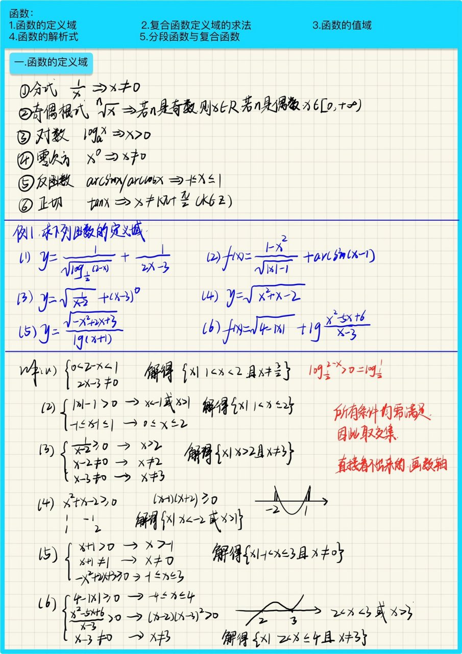 函数定义域总结图片