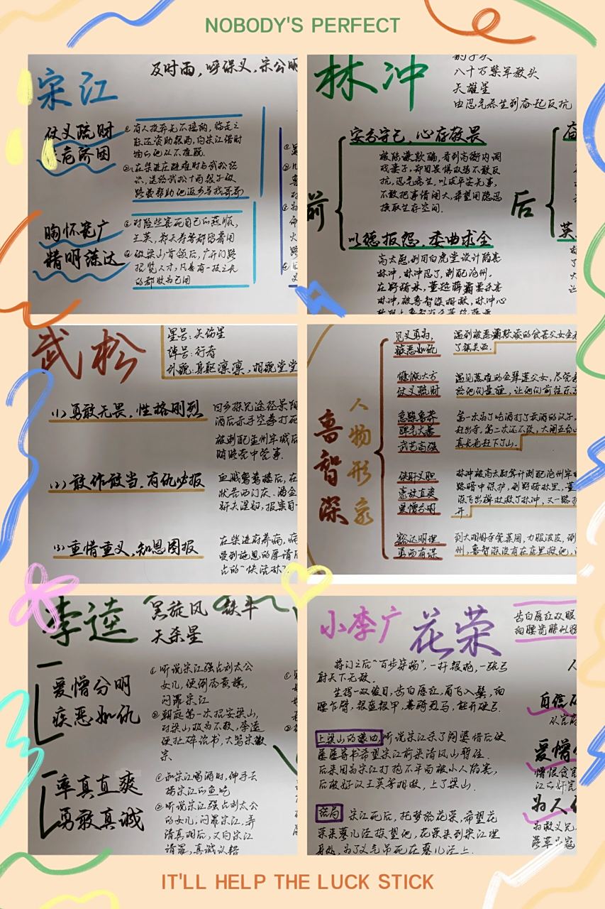 水浒传基本人物形象思维导图 宋江,林冲,武松,鲁智深,李逵,花荣