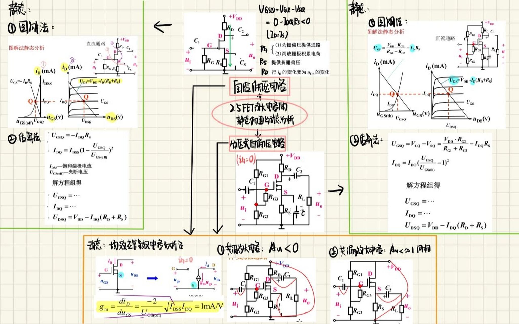 模电/第二章 基本放大电路/思维导图   模电/第二章 基本放大电路