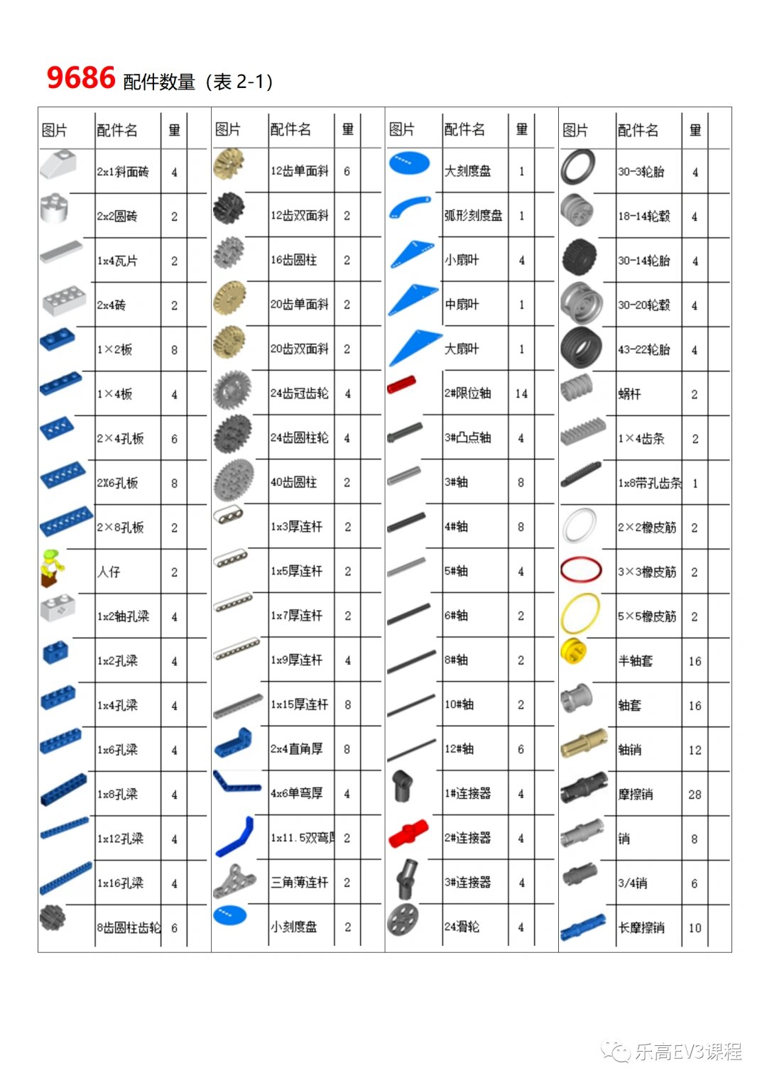 乐高零件编号大全图片