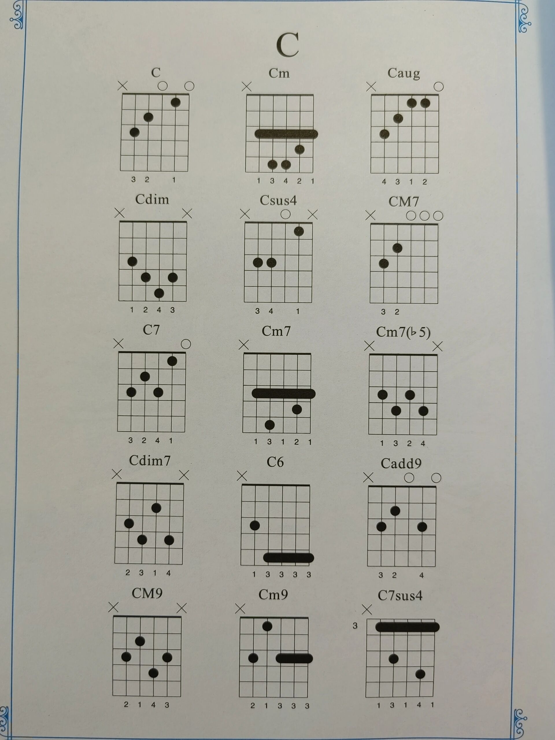 史上最全吉他和弦指法图!98