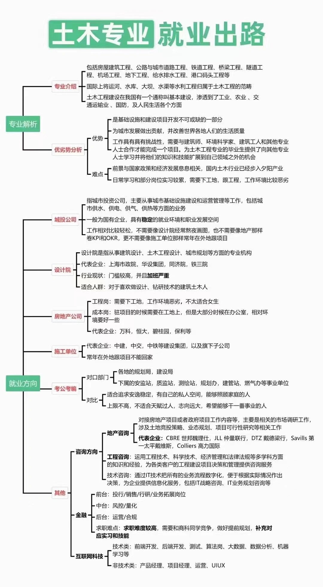 土木工程专业解析及就业方向