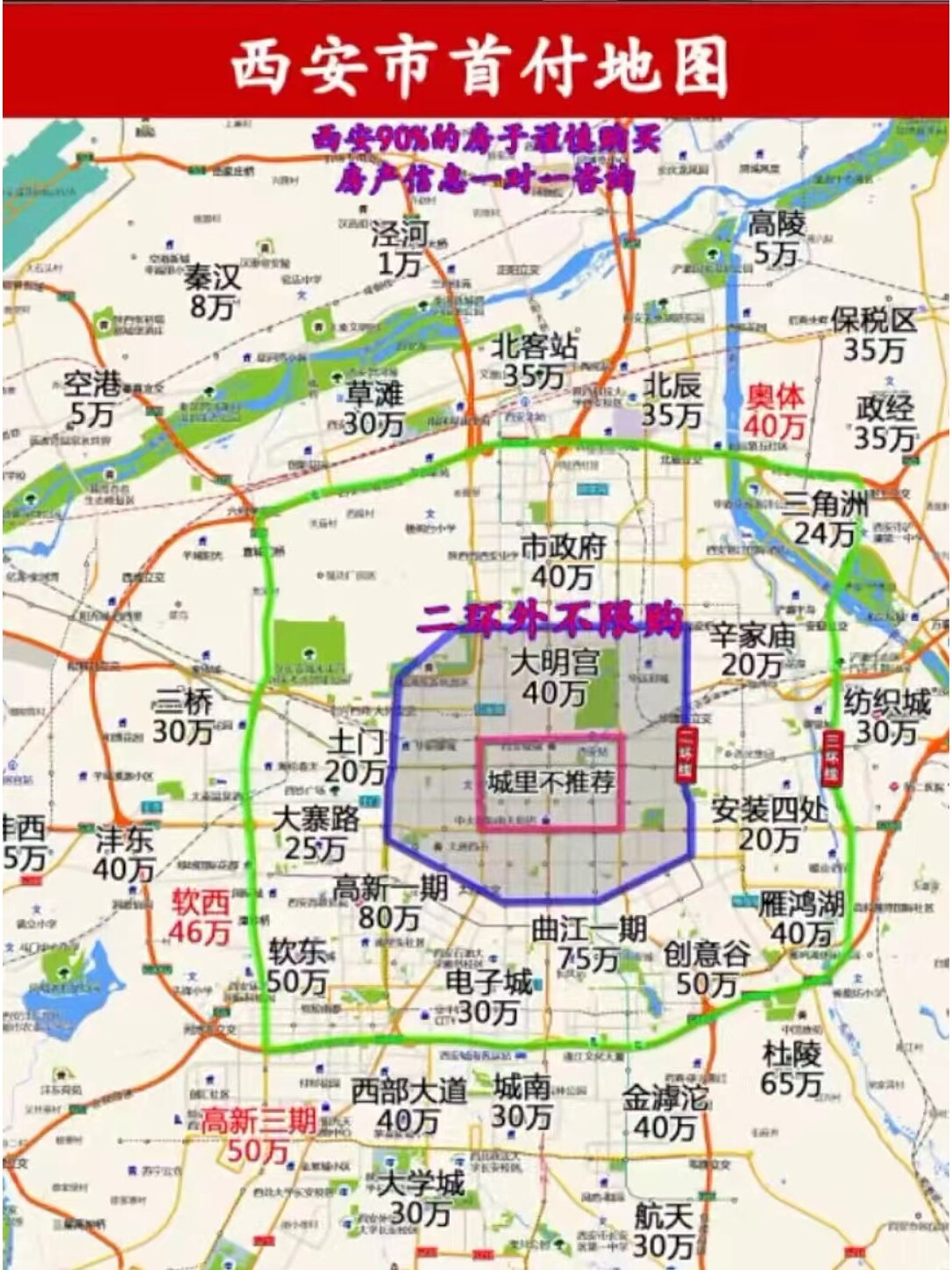 未来2年西安买房之板块选择指南