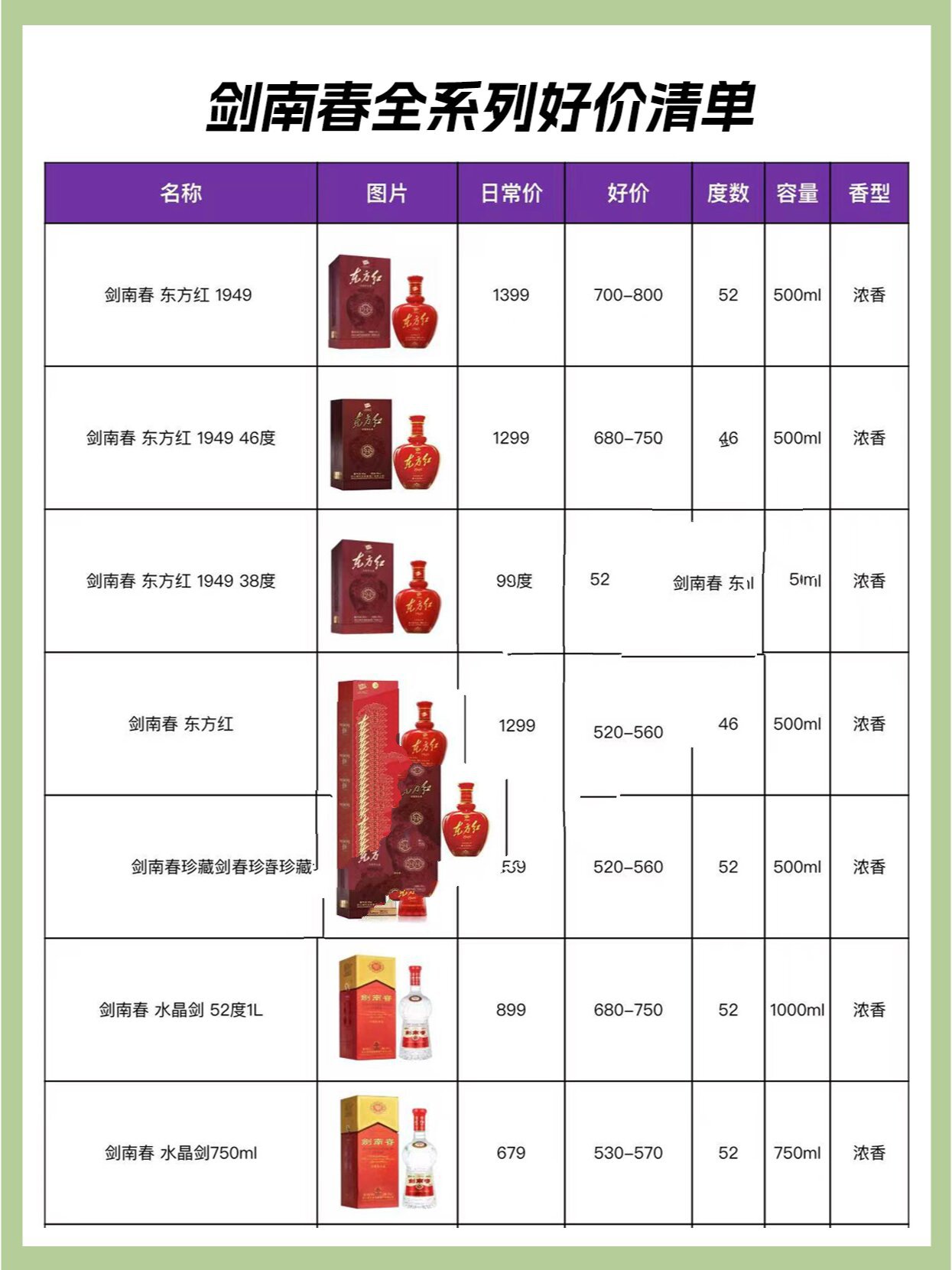 剑南春酒价格价格表图片