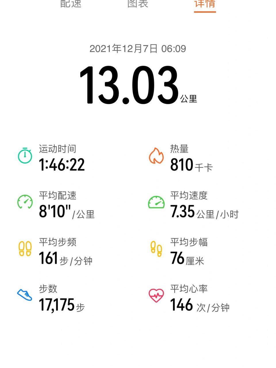 配速表来了(不看配速,先降心率吧) 昨天发的帖忘记把配速发上09各位