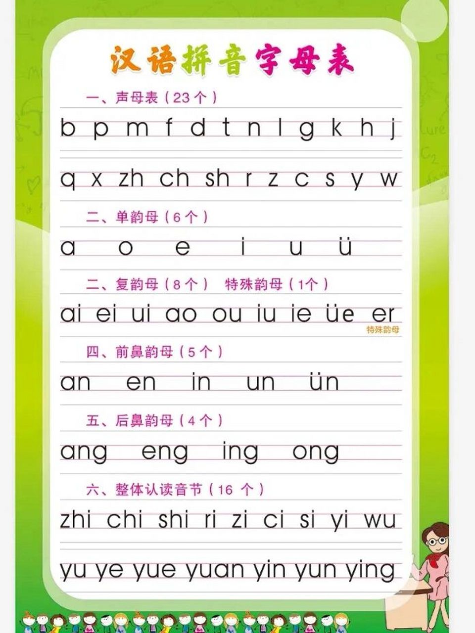 拼音字母笔顺表 6个单韵母和20个声母的笔顺 a:第一笔左半圆,第二笔竖