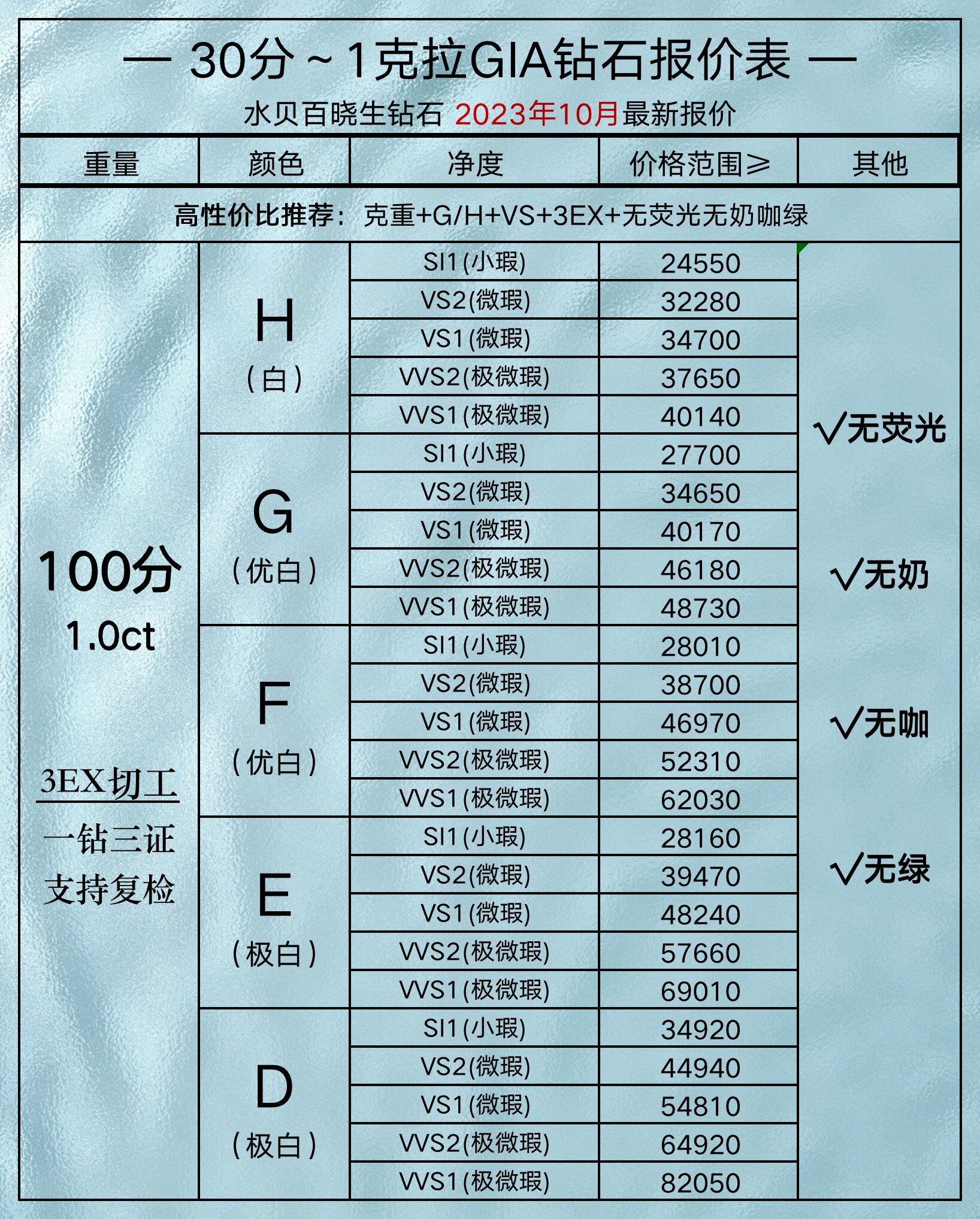 9197157575最新钻石报价表95