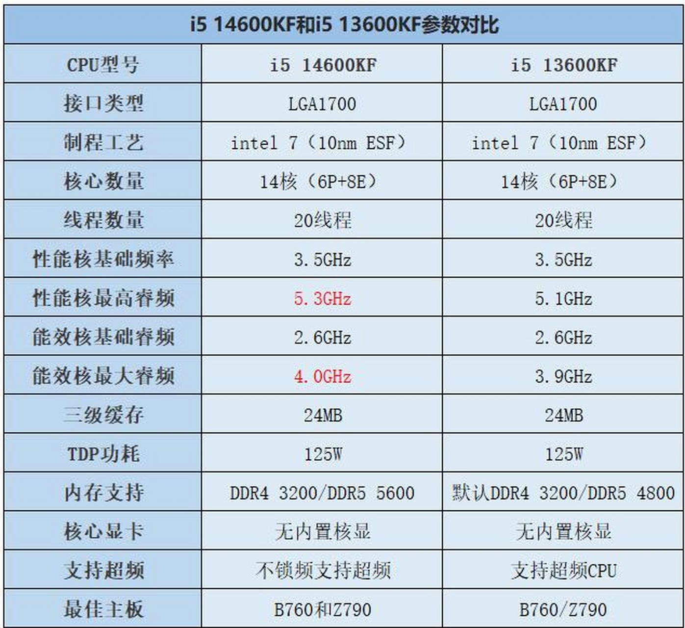 i3 4160参数图片