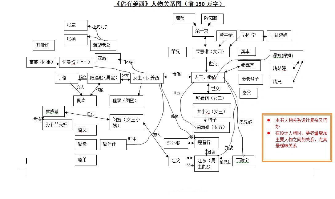 周进的人物关系图图片