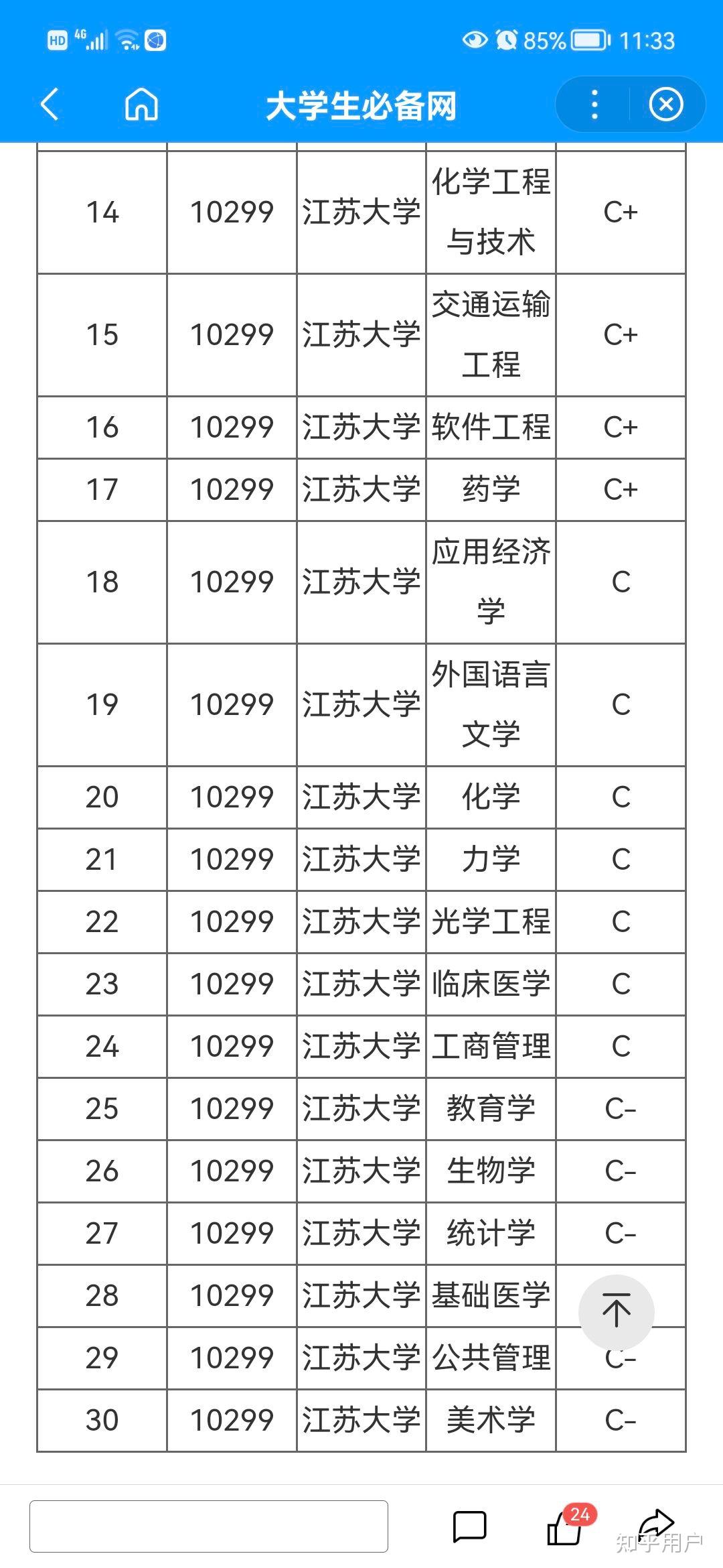 江苏科技大学江苏大学扬州大学哪个更好些各自的王牌专业分别是什么