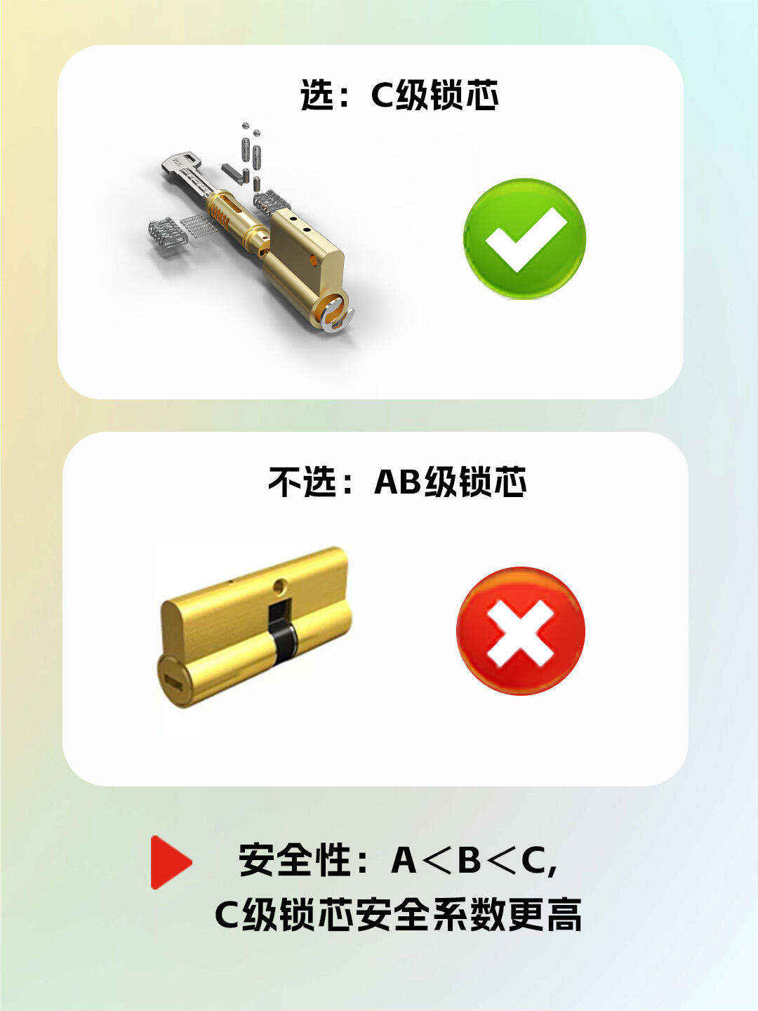下面教大家如何鉴别,真假超b级c级锁芯的一些小技巧,相信大多数人都