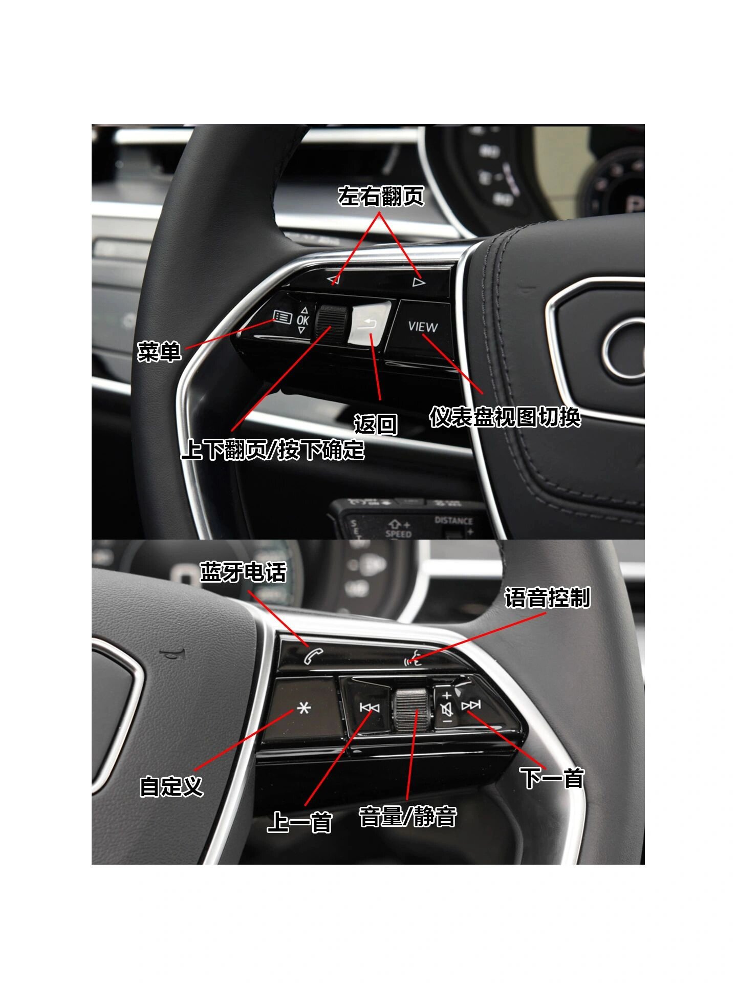 奥迪a8按键说明