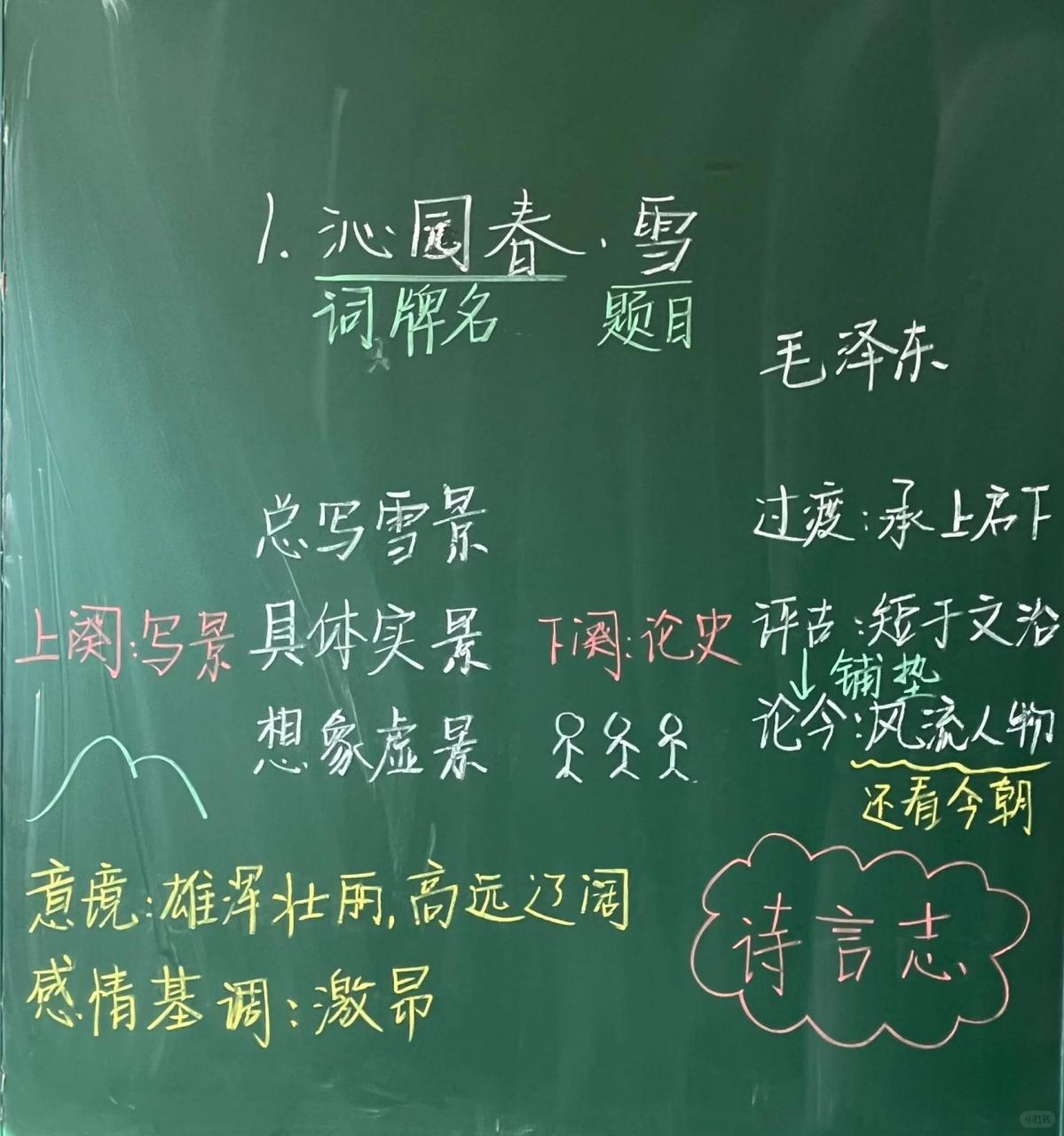 九上语文板书《沁园春·雪》