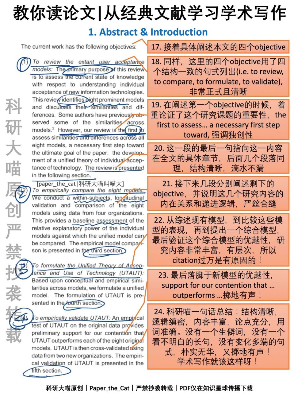 干! 来吧!一起读文献吧! 	 今天分享科研喵的干货整理!