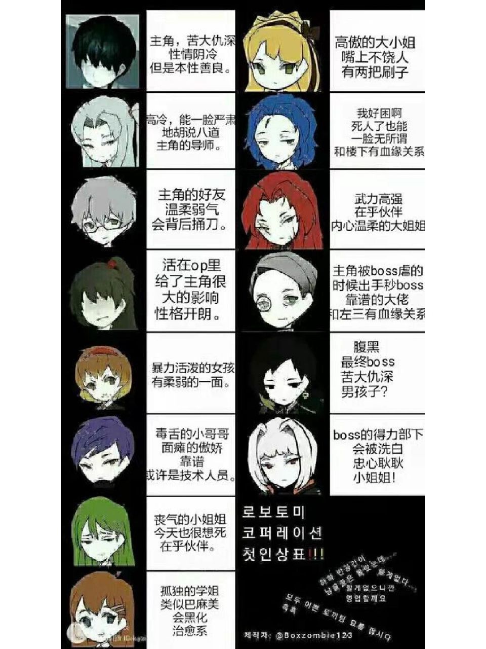 【废墟图书馆/脑叶公司】表  格  图  汇 总   老伙计再不动动就发霉