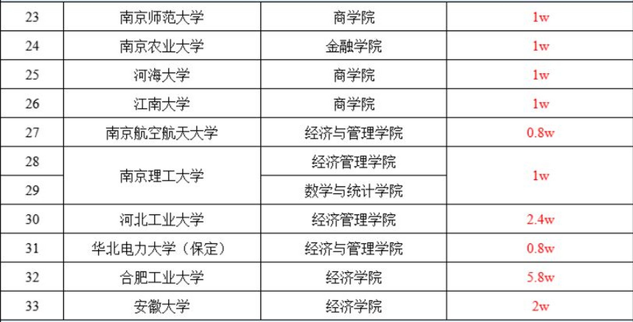 专硕金融学费（专硕金融学费高吗） 专硕金融学费（专硕金融学费高吗）《专硕金融学费多少》 金融知识