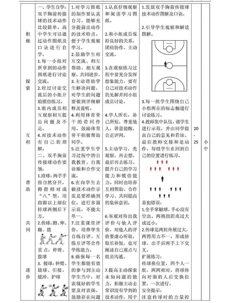 体育考编|篮球-双手胸前传接球优质教案 体育考编|篮球-双手胸前传