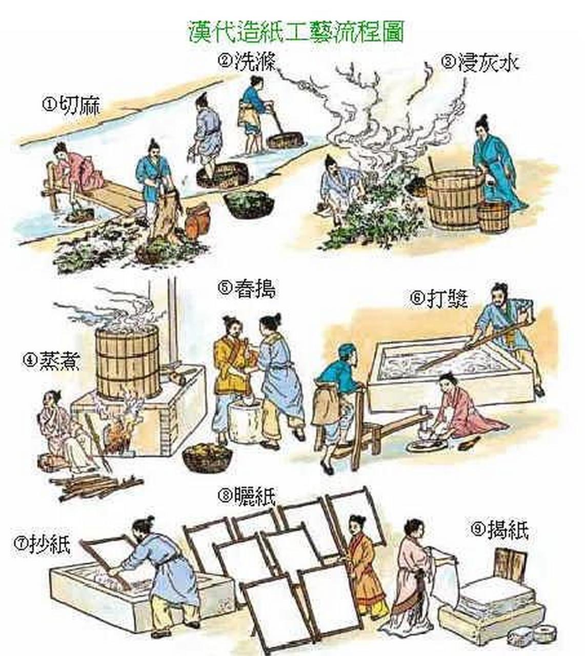 莎草纸制作过程图片