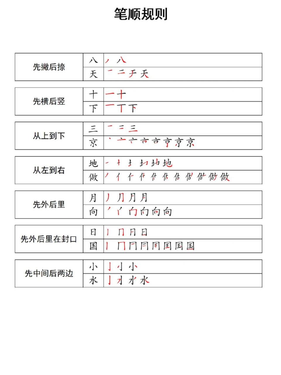 住字笔顺图片