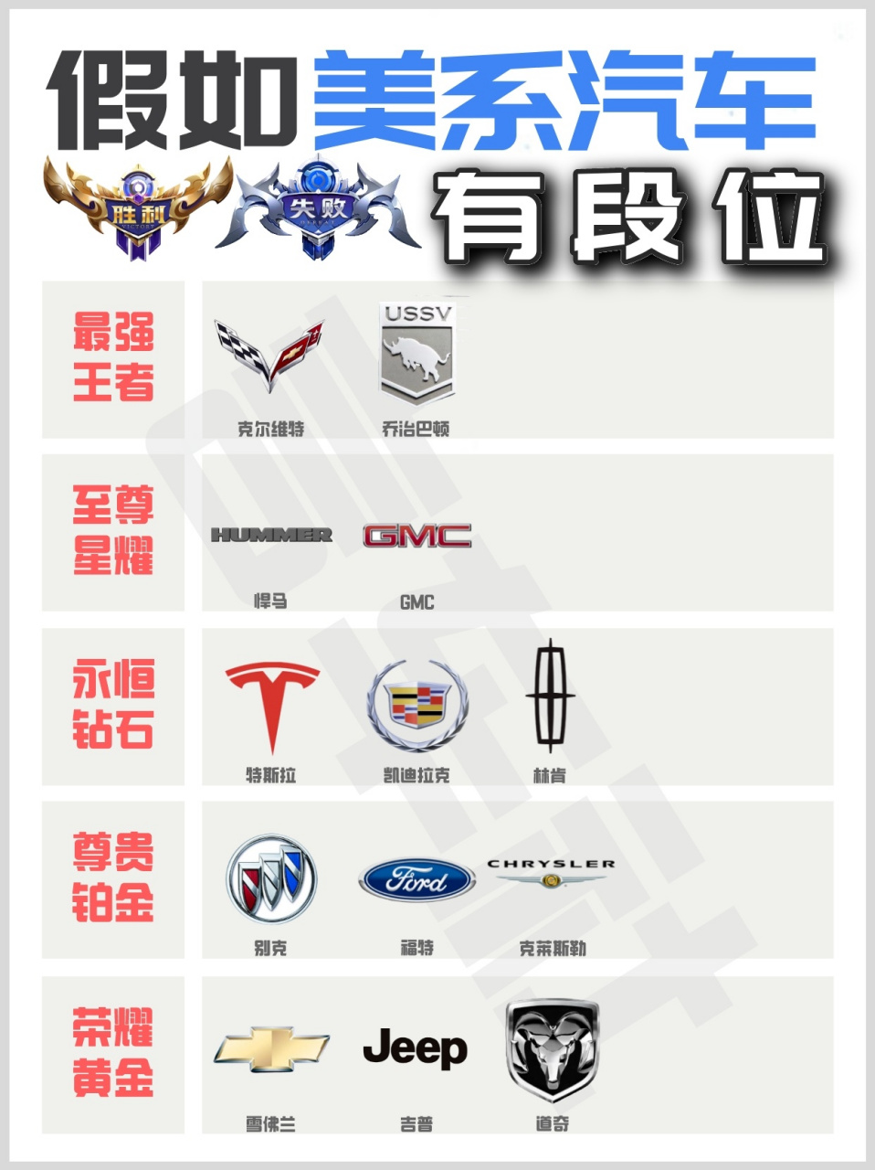 假如美系汽车品牌有段位  最强王者:克尔维特,乔治巴顿;  至尊星耀