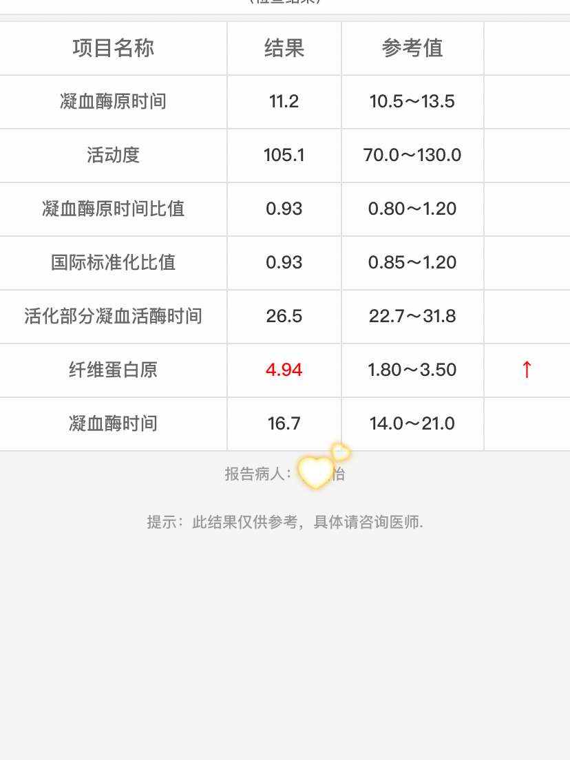 孕16周,纤维蛋白原偏高咋办? 请问需要注意什么?怎样改进不?