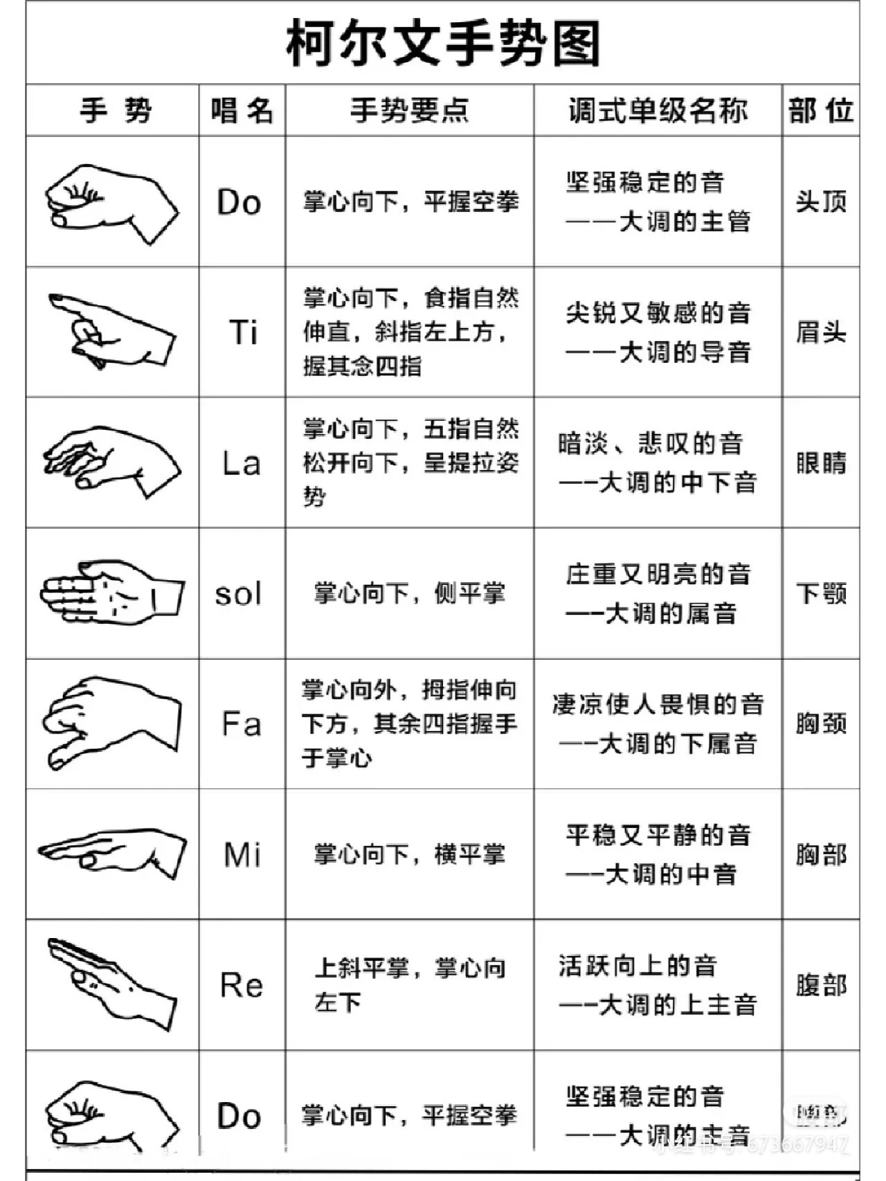 柯尔文手势简介图片