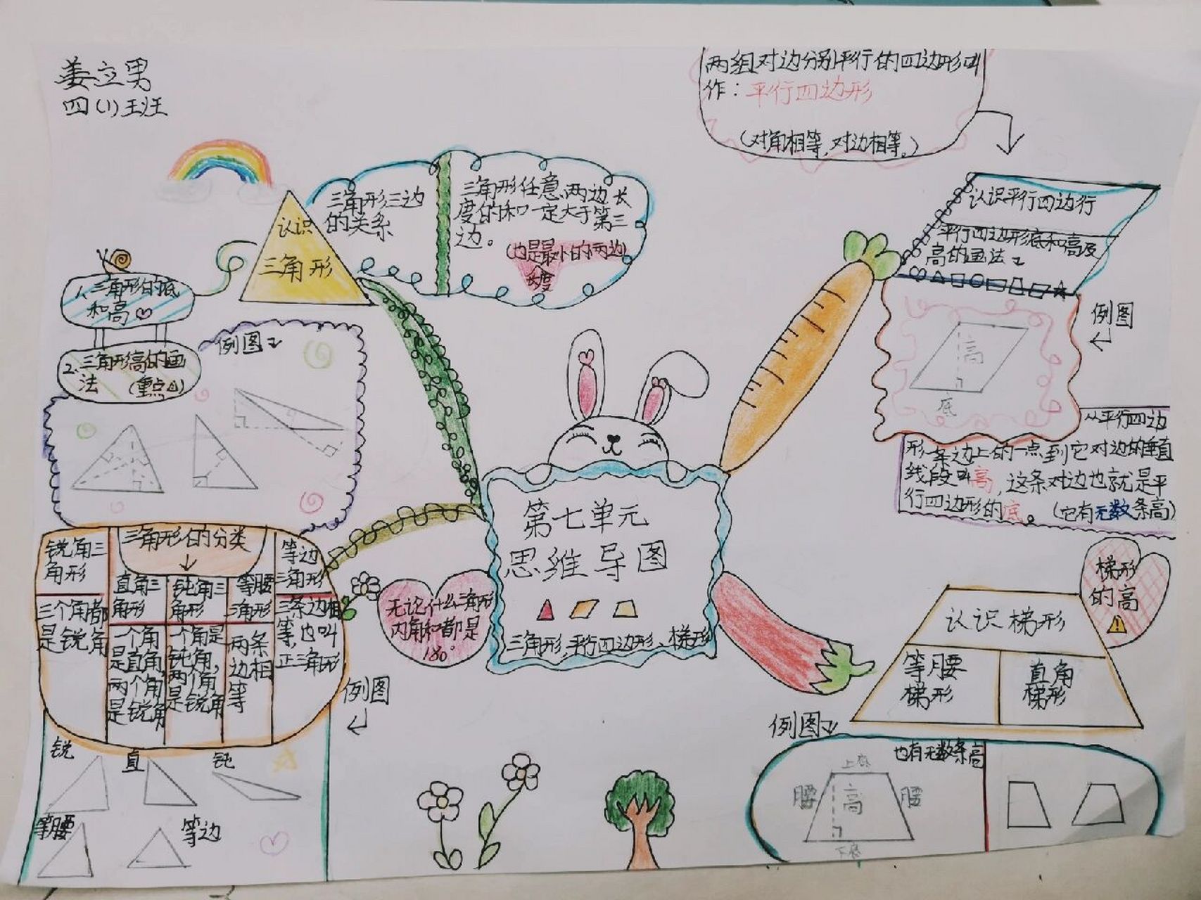 第七单元,思维导图 数学,苏教版,四年级下册,第七单元,思维导图