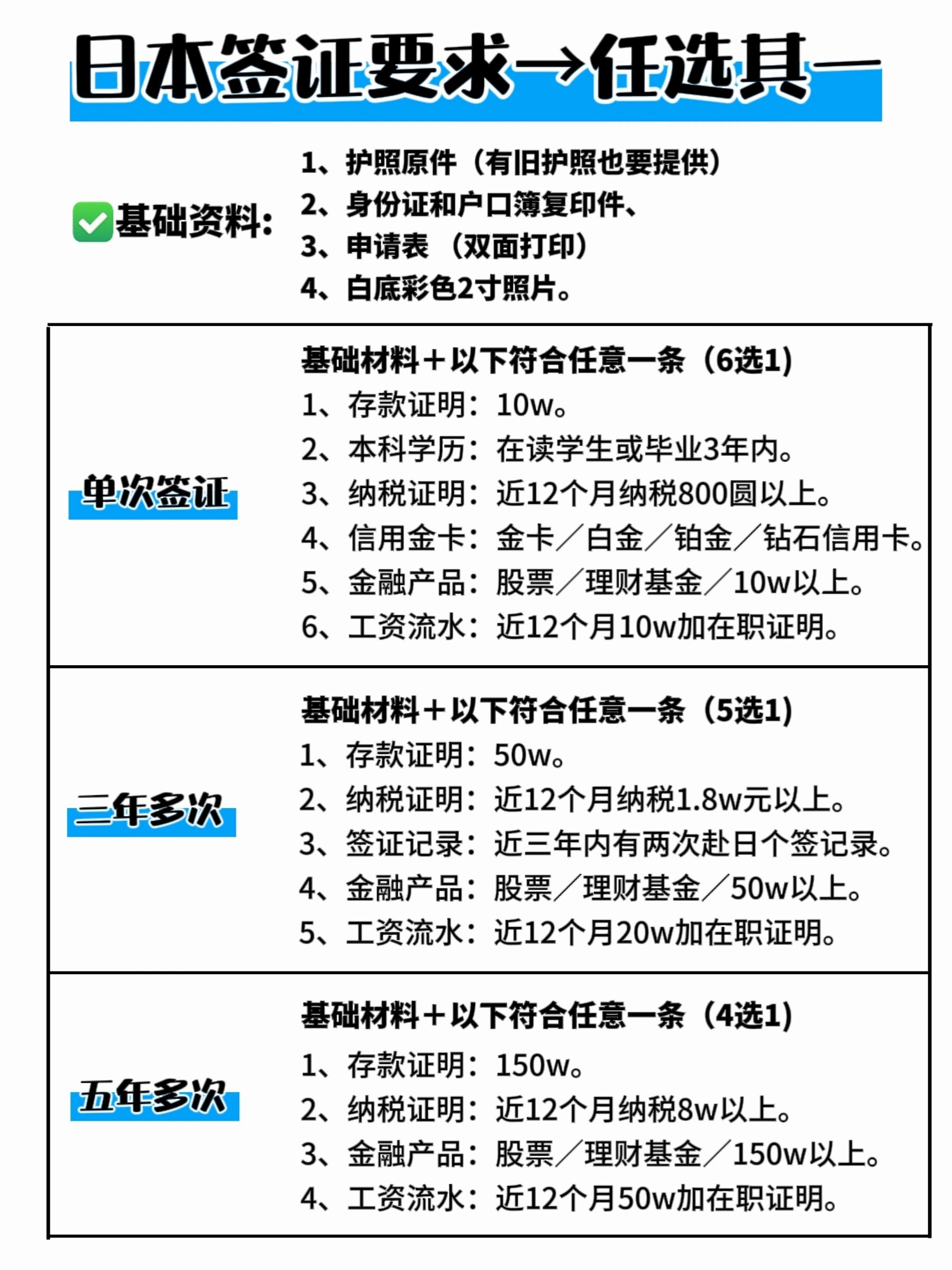 日本签证 条件放宽 极简办理快速出签!