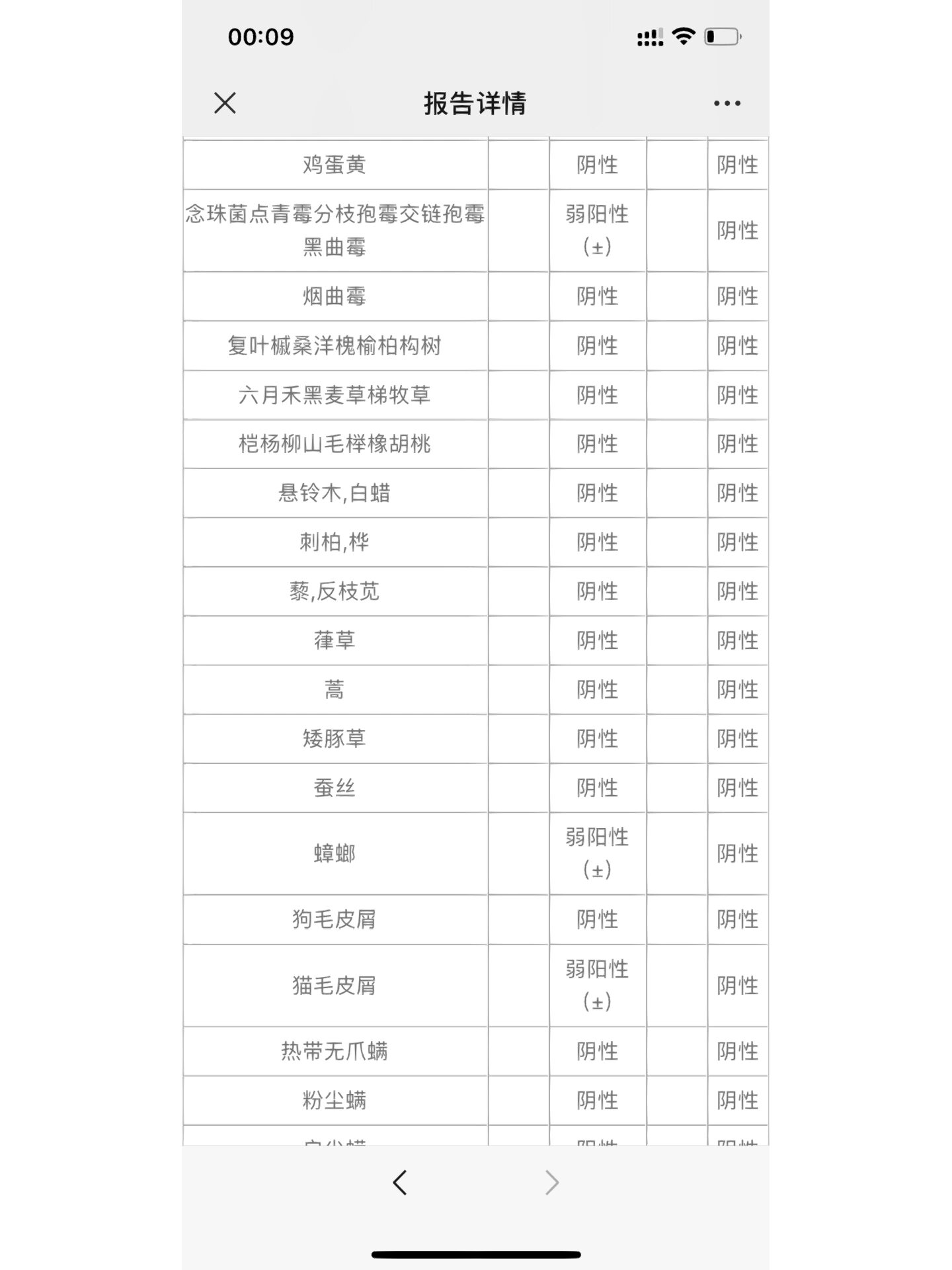 念珠菌点青霉分枝孢霉交链孢霉黑曲霉是啥 念珠菌点青霉分枝孢霉交链