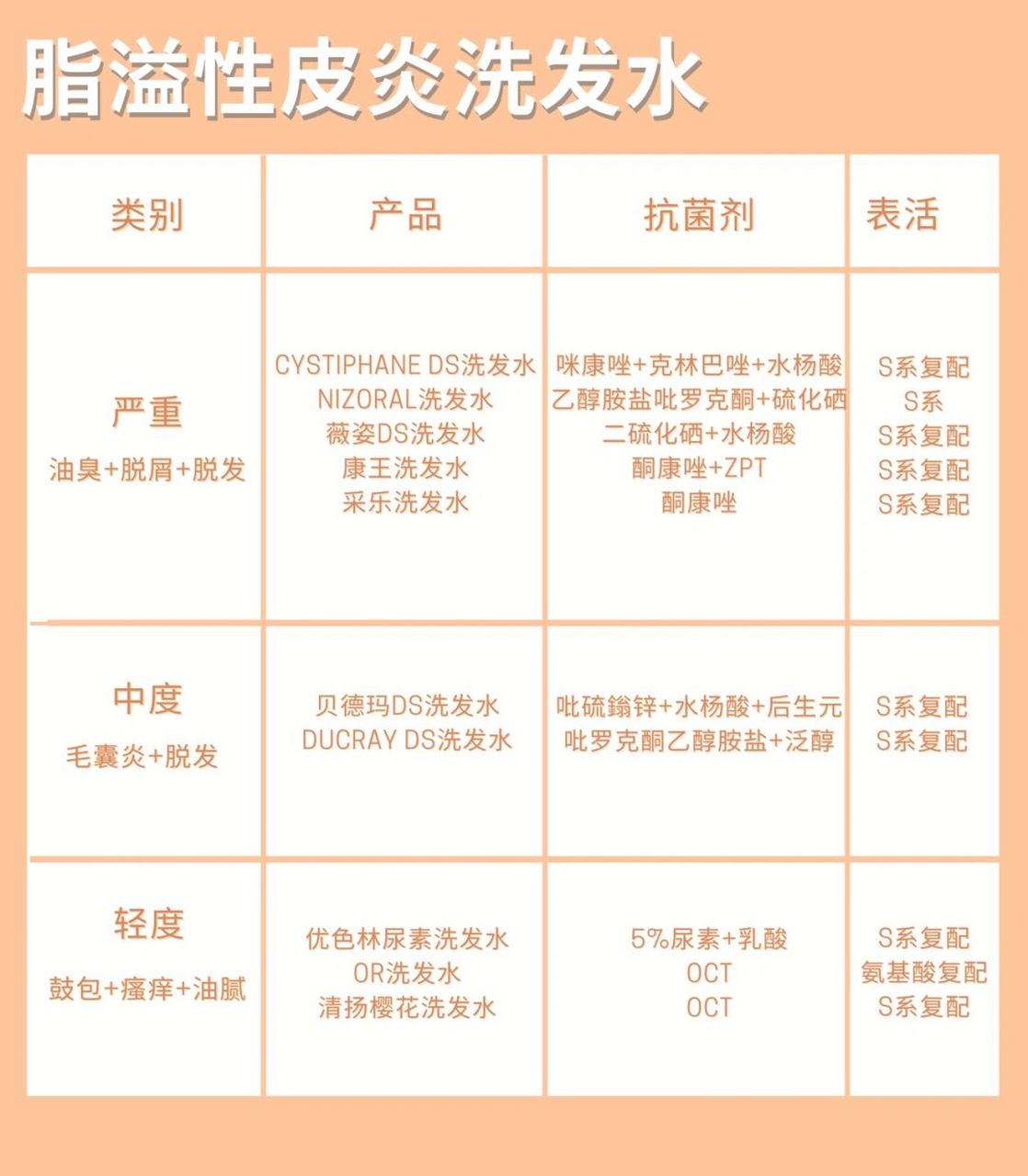 721572157215 脂溢性皮炎的主要病因是【马拉色菌】真菌