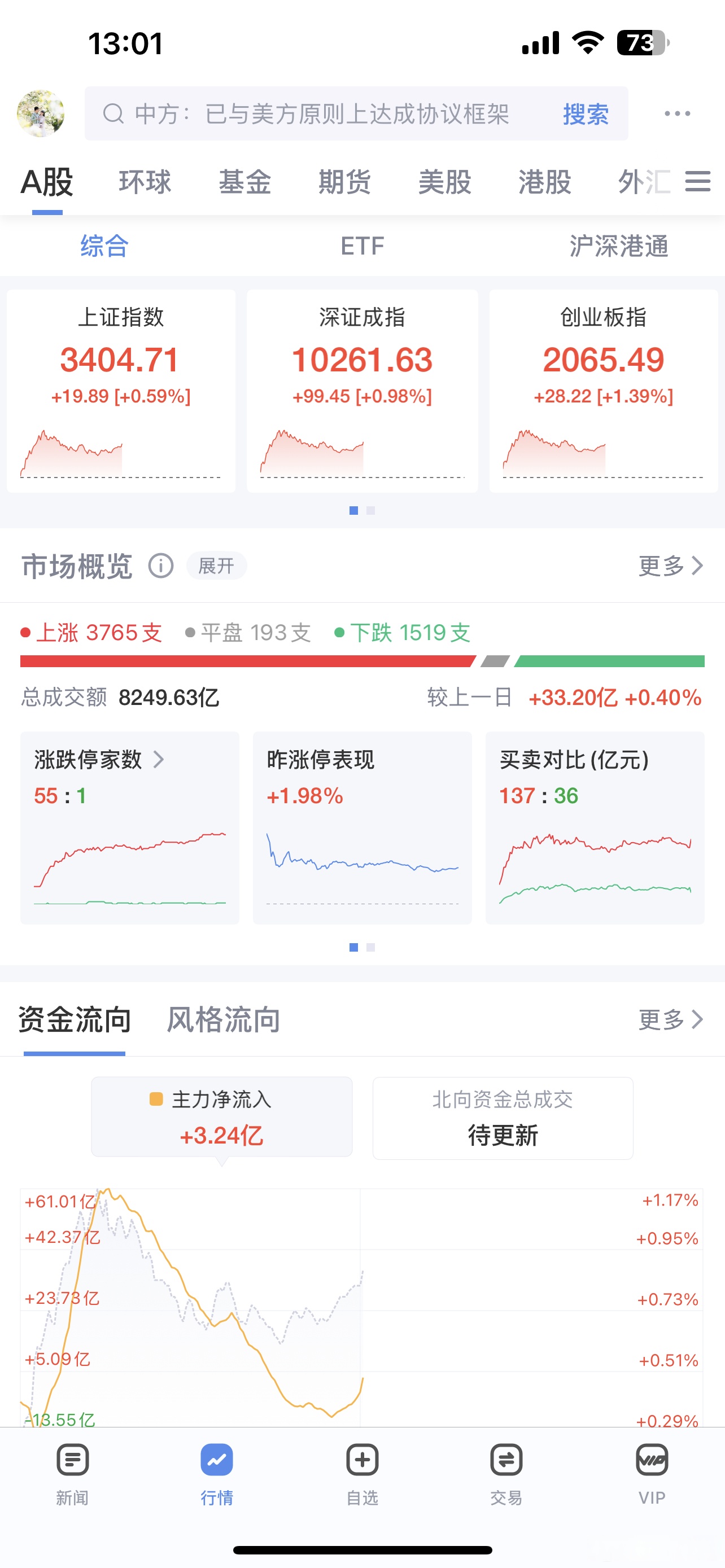 山东章鼓股票行情