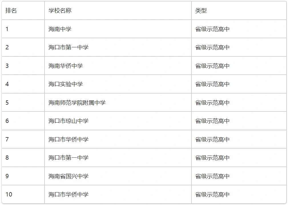 虽然2023年海南中学排名第.@铅笔画的艳色的动态