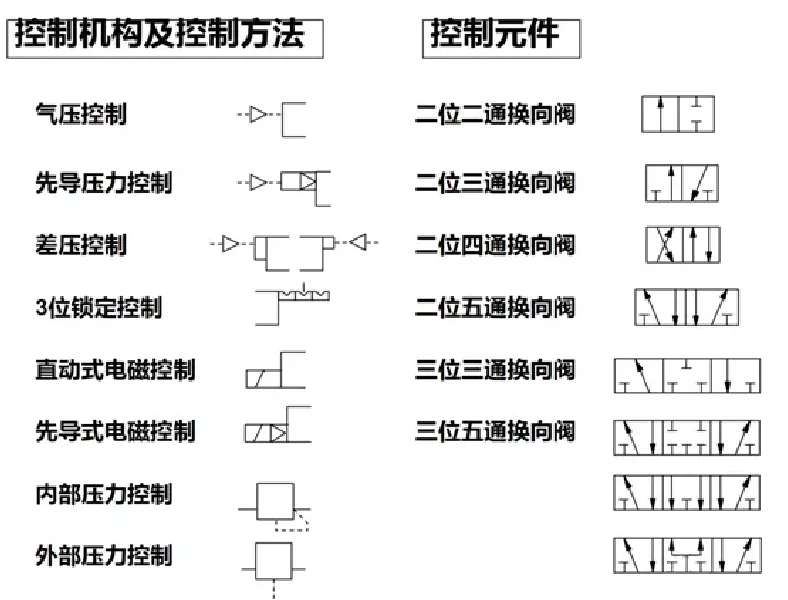 分气块符号图片