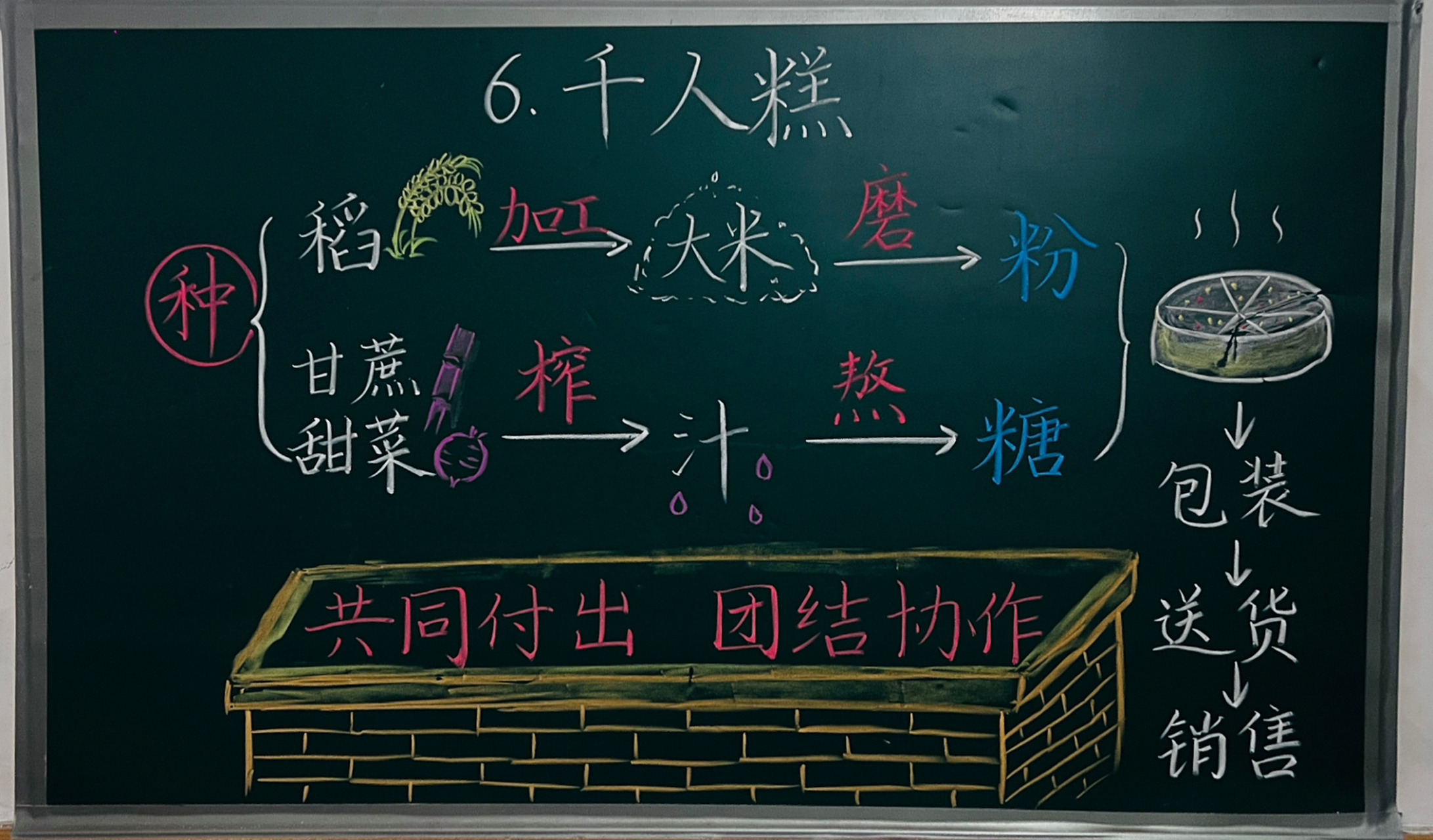 板书设计|二(下)6.《千人糕》 #原创# #板书设计# #小学语文板书设计