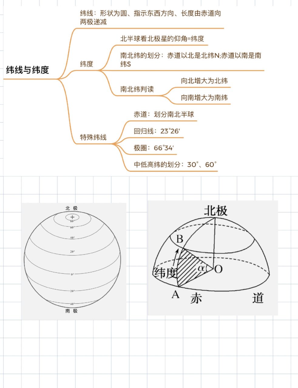 高考地理一轮复习思维导图"经纬网" 经纬网思维导图,框架笔记.