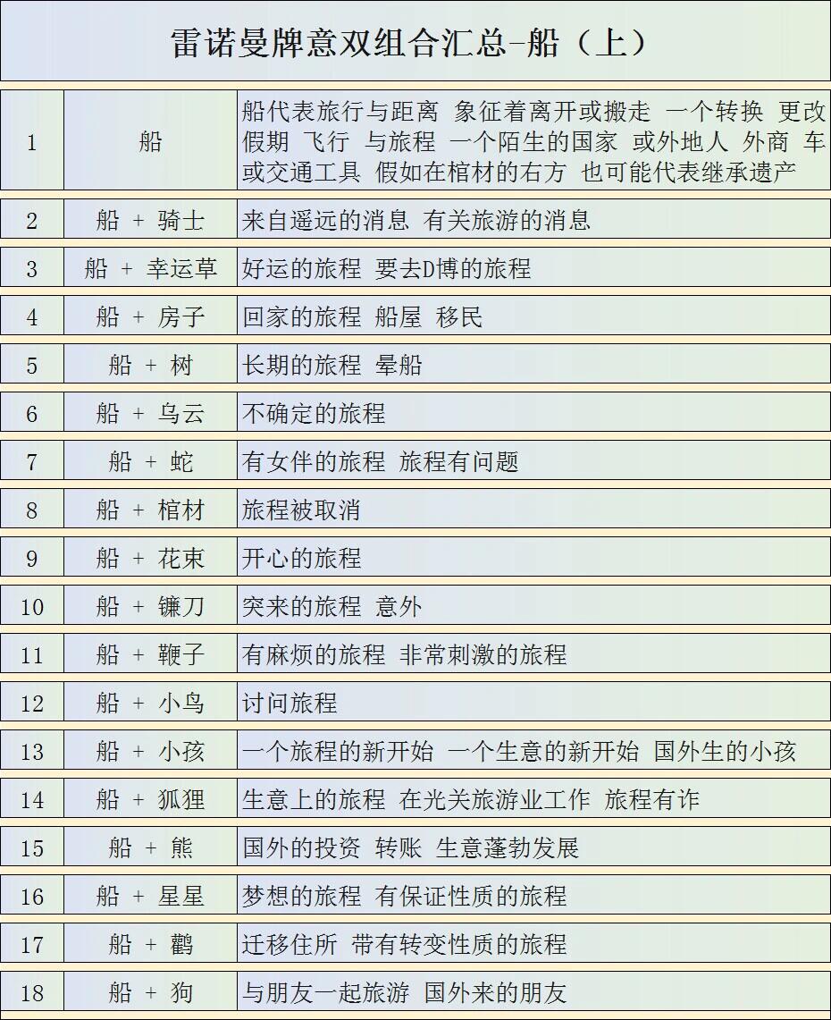 雷诺曼牌意双组合汇总🚢船🚢牌 3/36