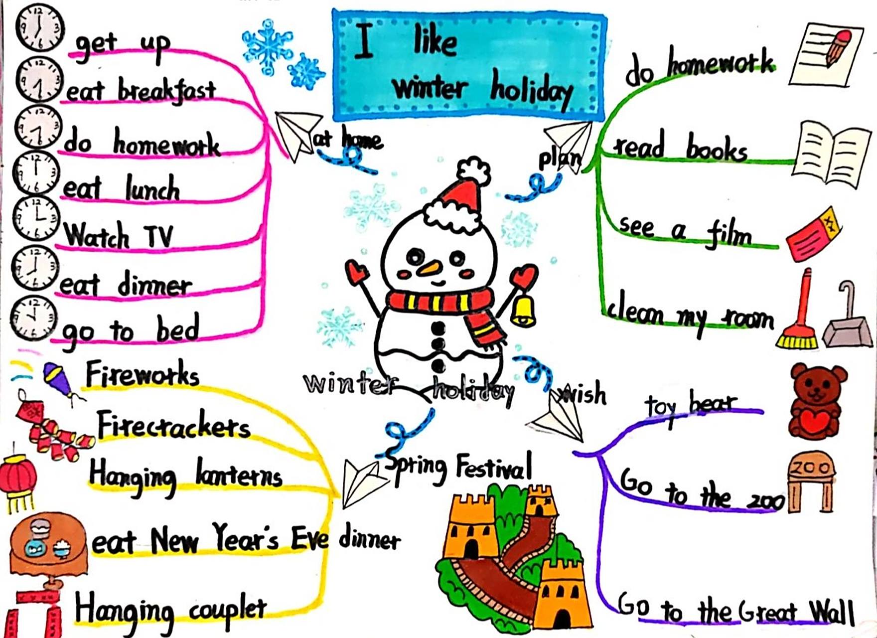 寒假及春节英语思维导图 最后一次作业,忘记发了 虽然放假了,但是还是