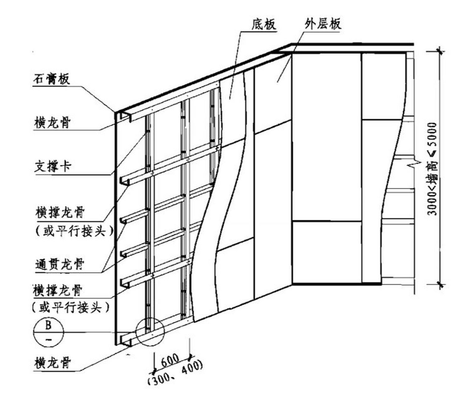 轻钢龙骨隔墙 1,墙位放线应按设计要求,沿地,墙,顶弹出隔墙的中心线和