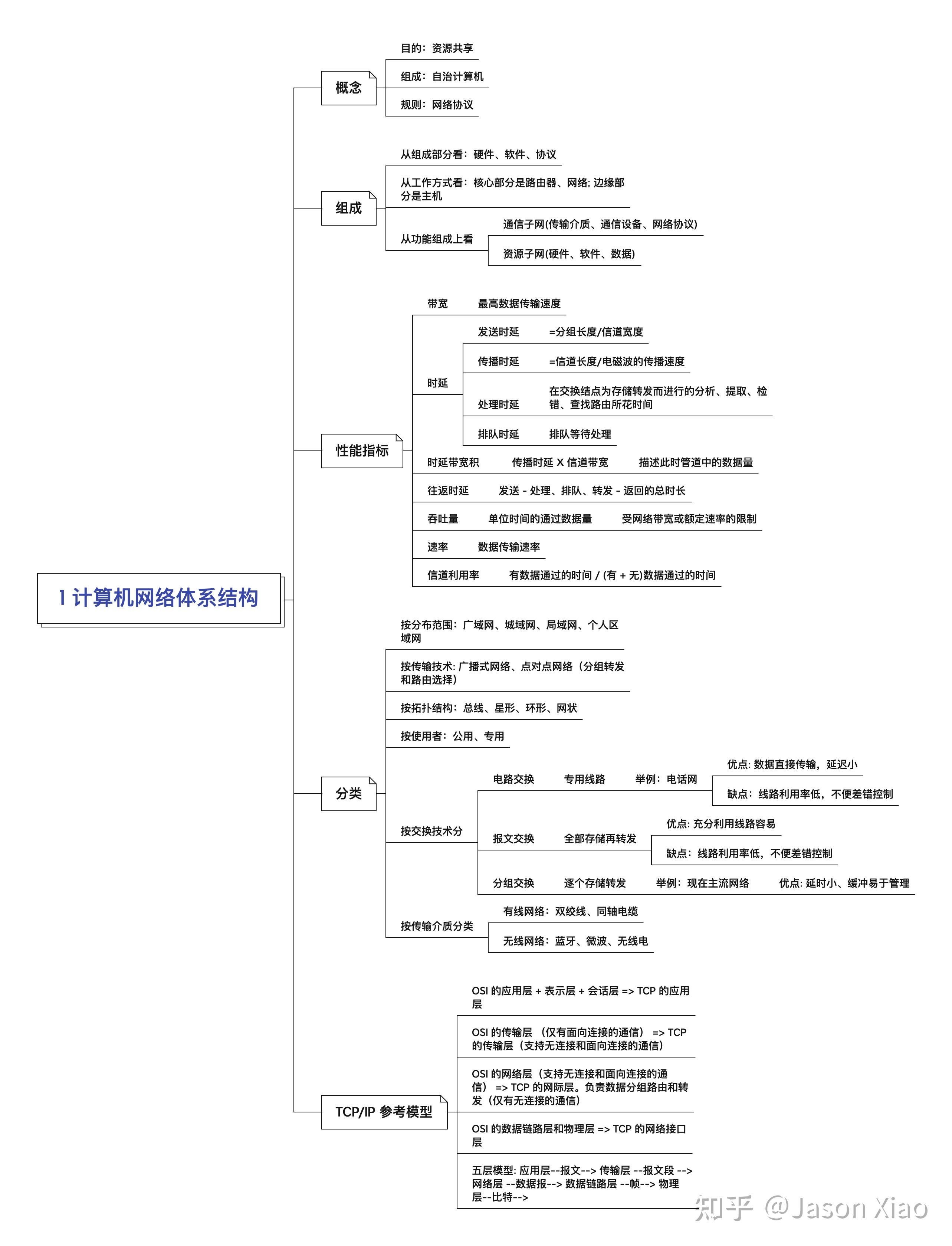 网络安全思维导图小学图片