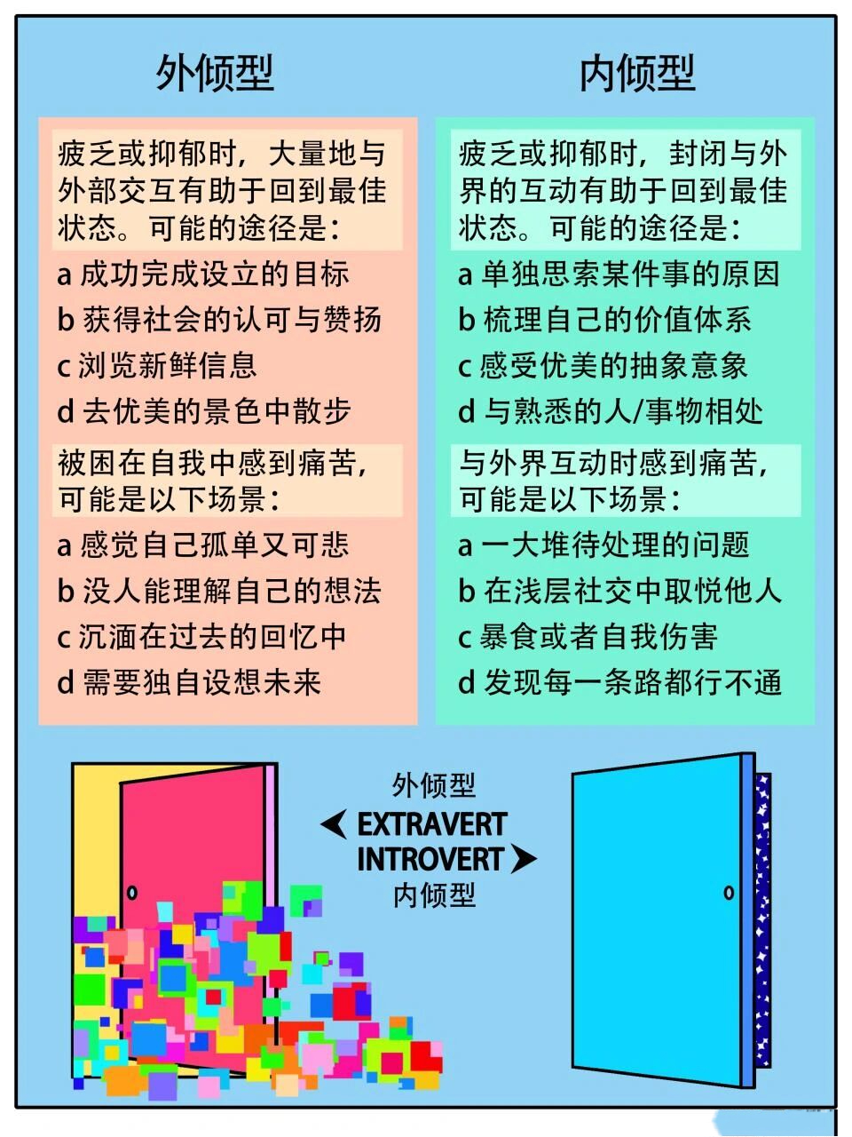 外倾型 vs 内倾型