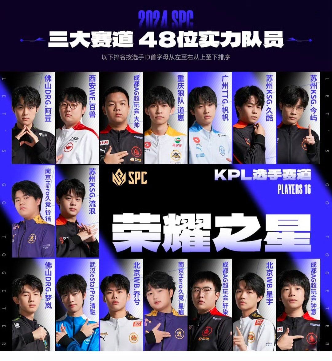 2016年kpl战队名单