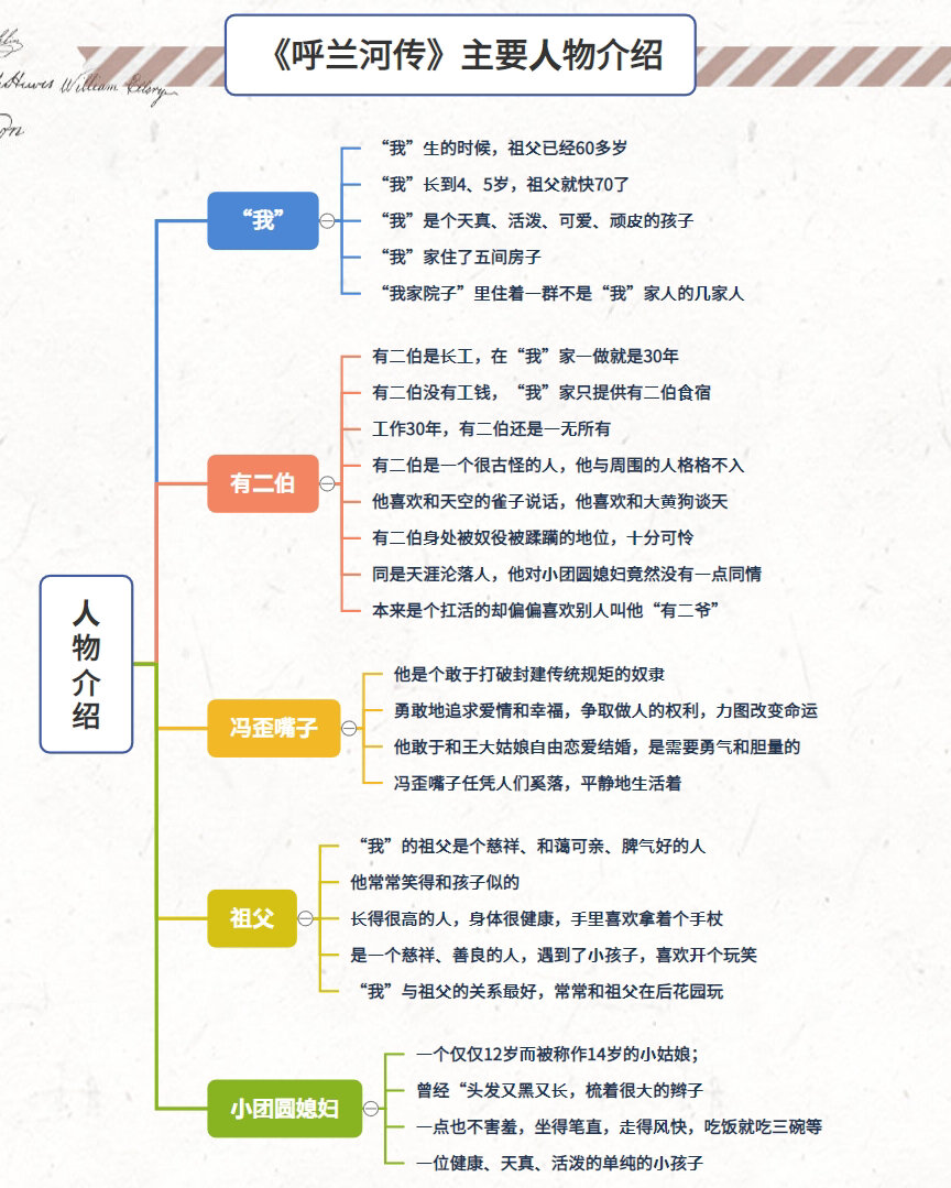 萧红思维导图一生图片