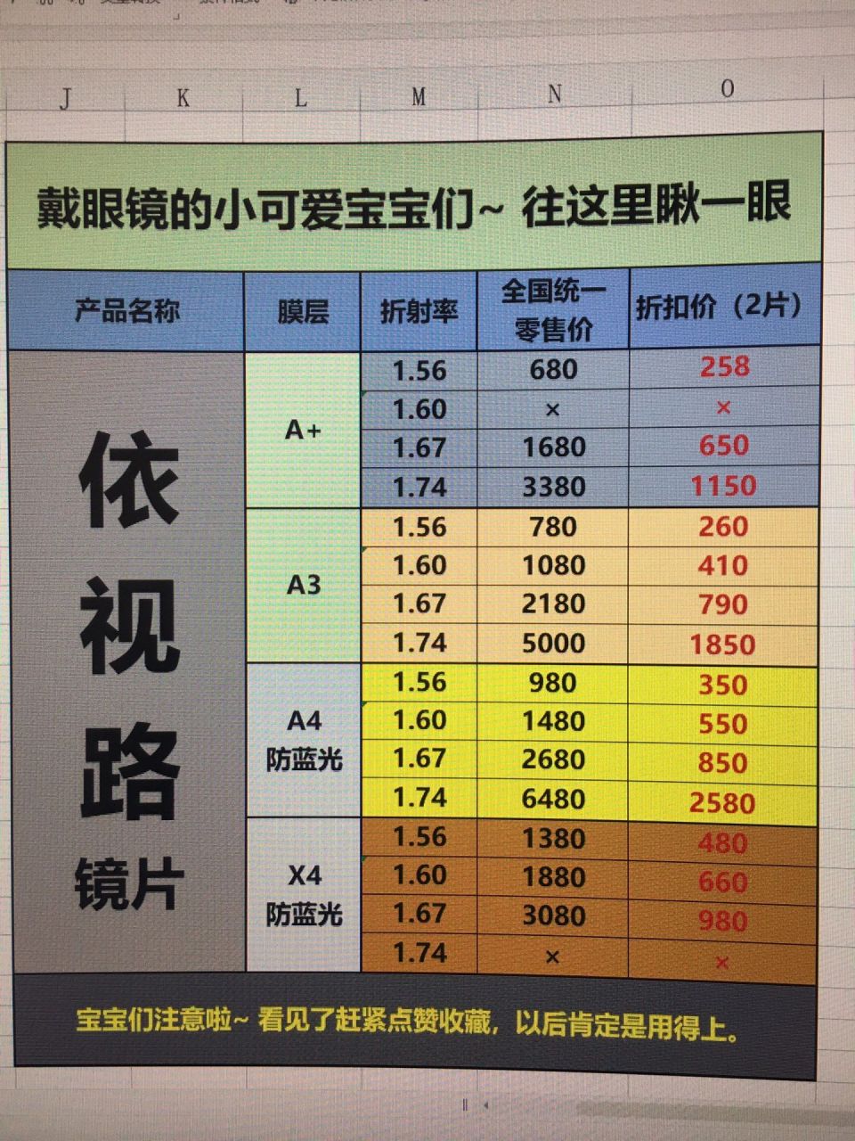 正规依视路镜片蔡司 全网少拿一付也是拿批价.