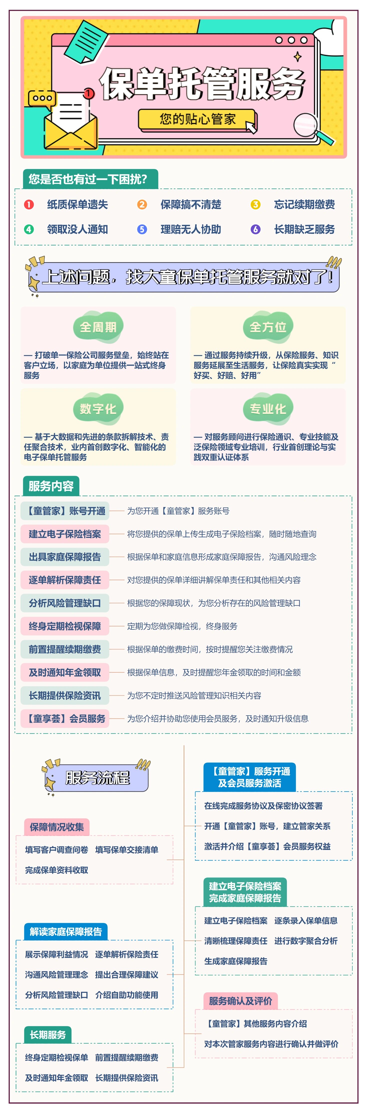 什么是保单托管