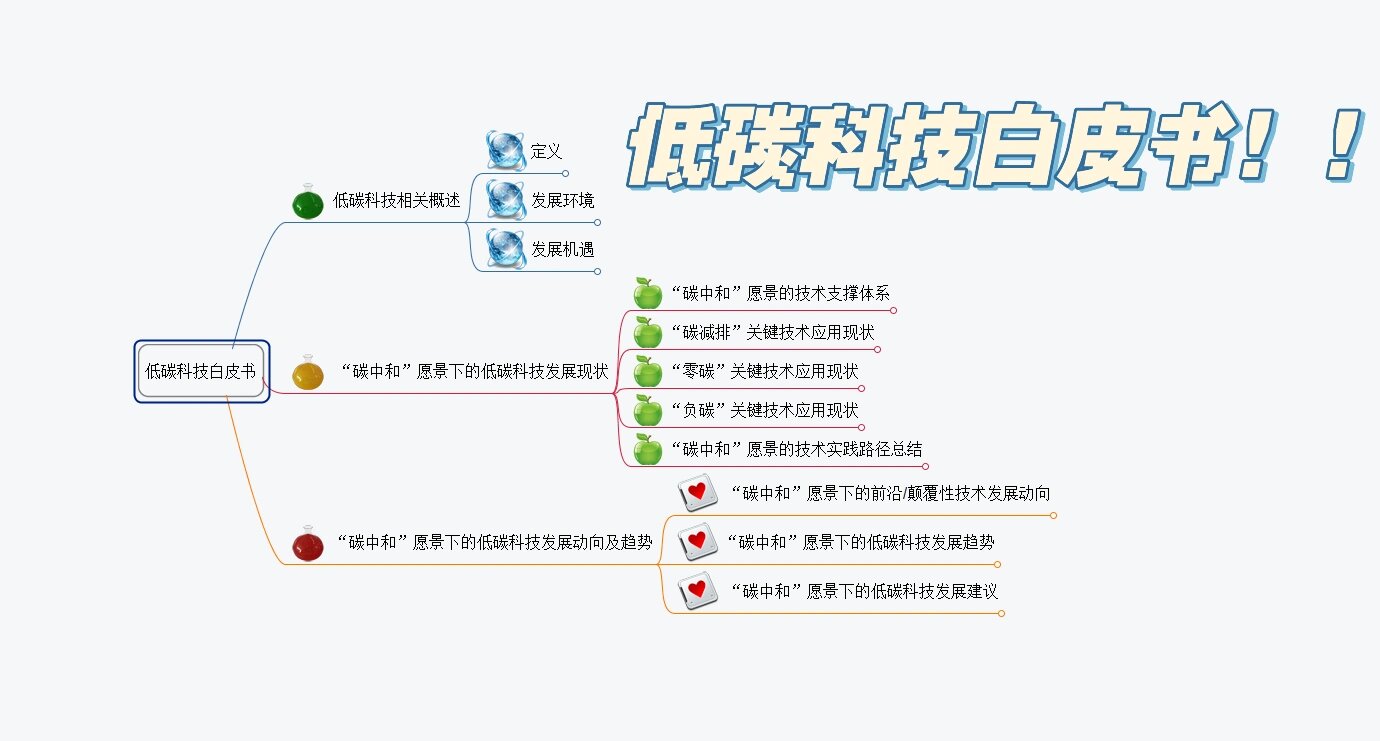 低碳生活的思维导图图片