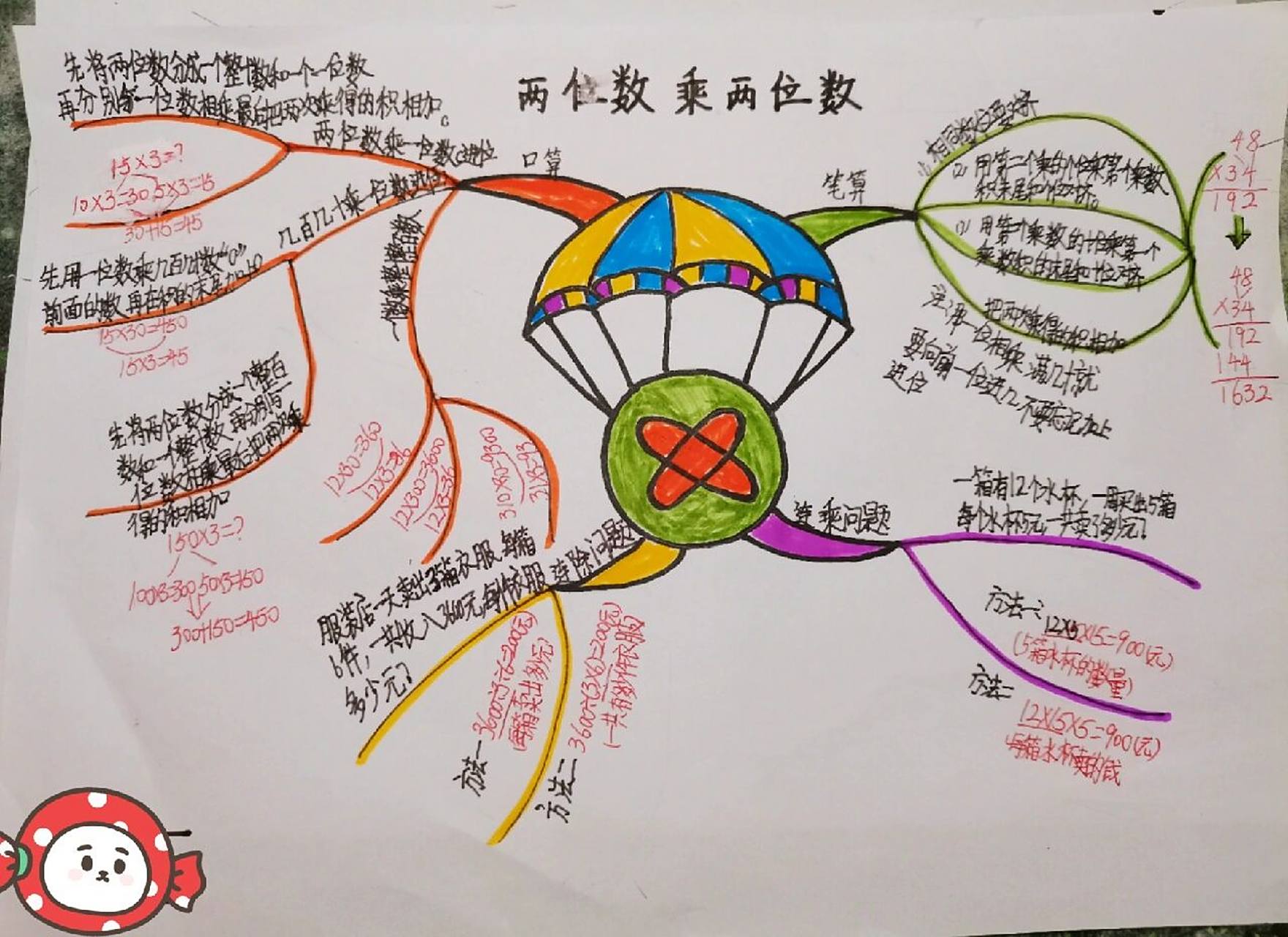 三下数学第四单元思维导图 交作业咯