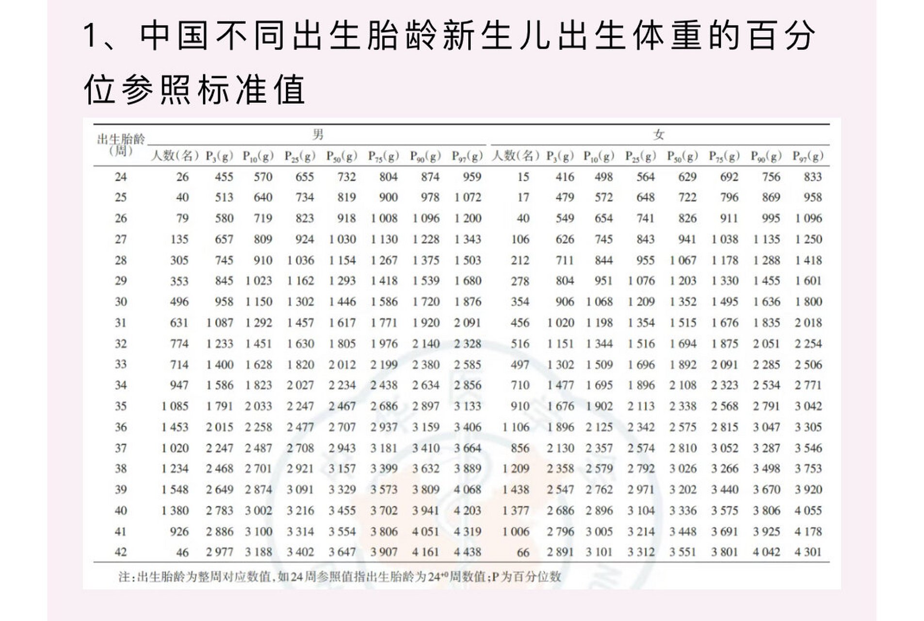 16615 胎儿生长受限fgr 7015 小于胎龄儿sga 单纯的sga可能与