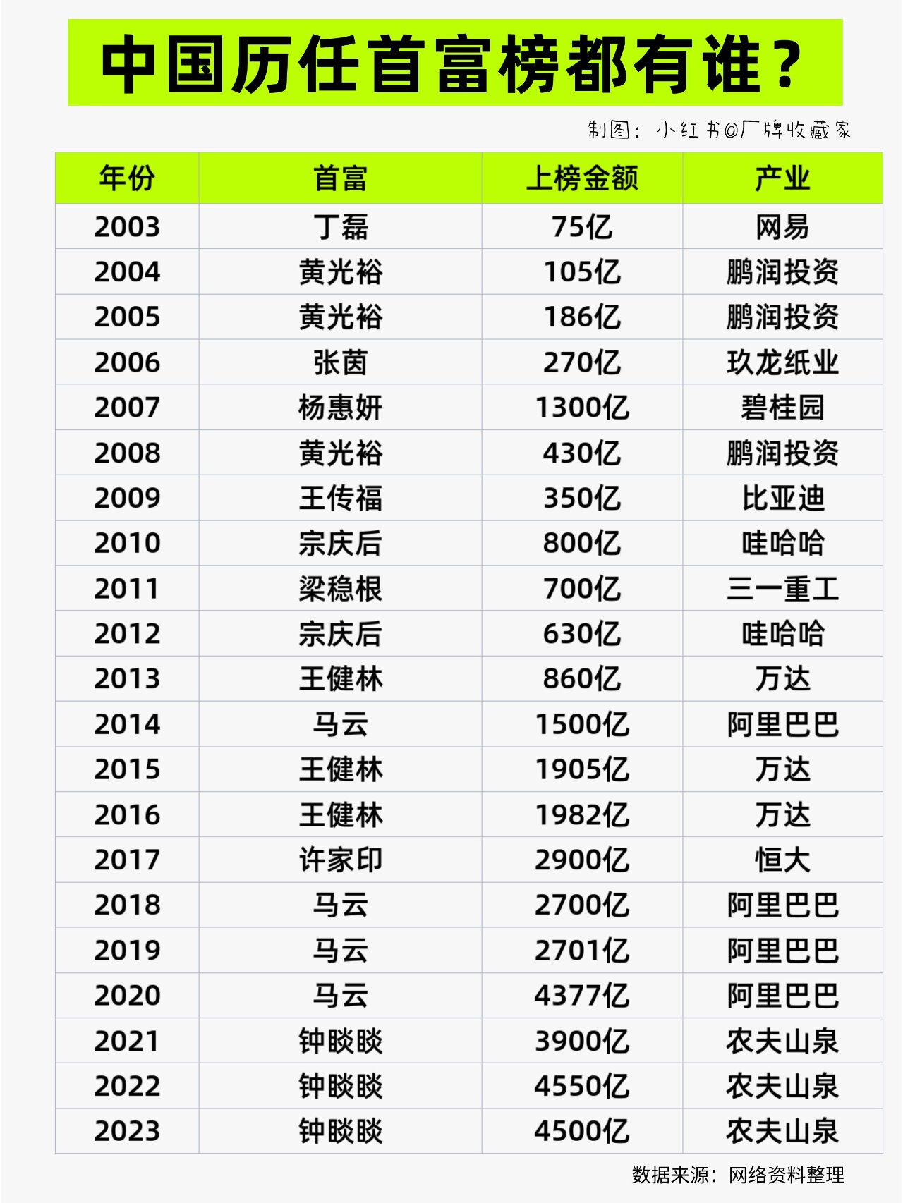 中国首富排行榜富人榜图片