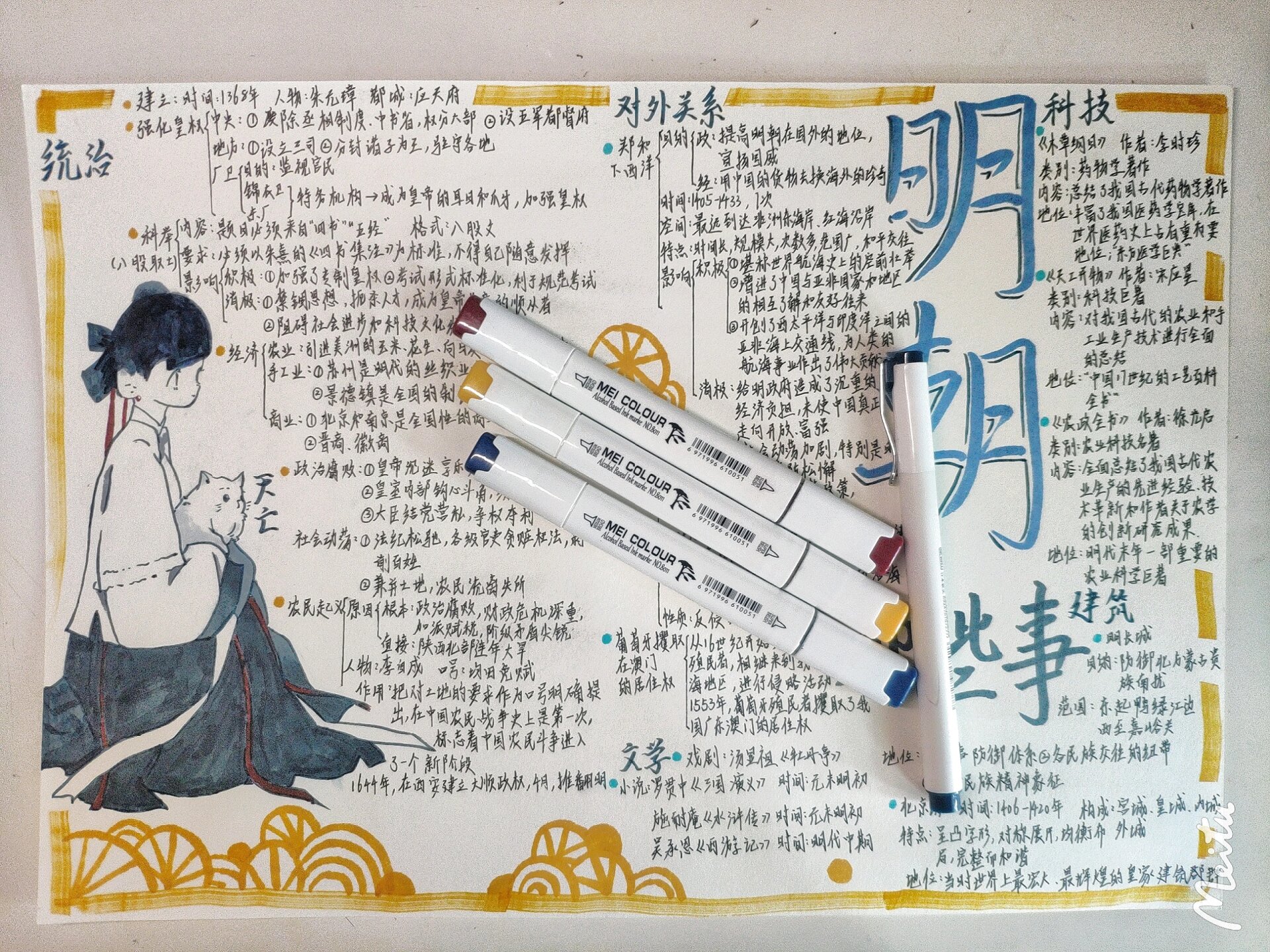 明朝那些事儿～明朝思维导图