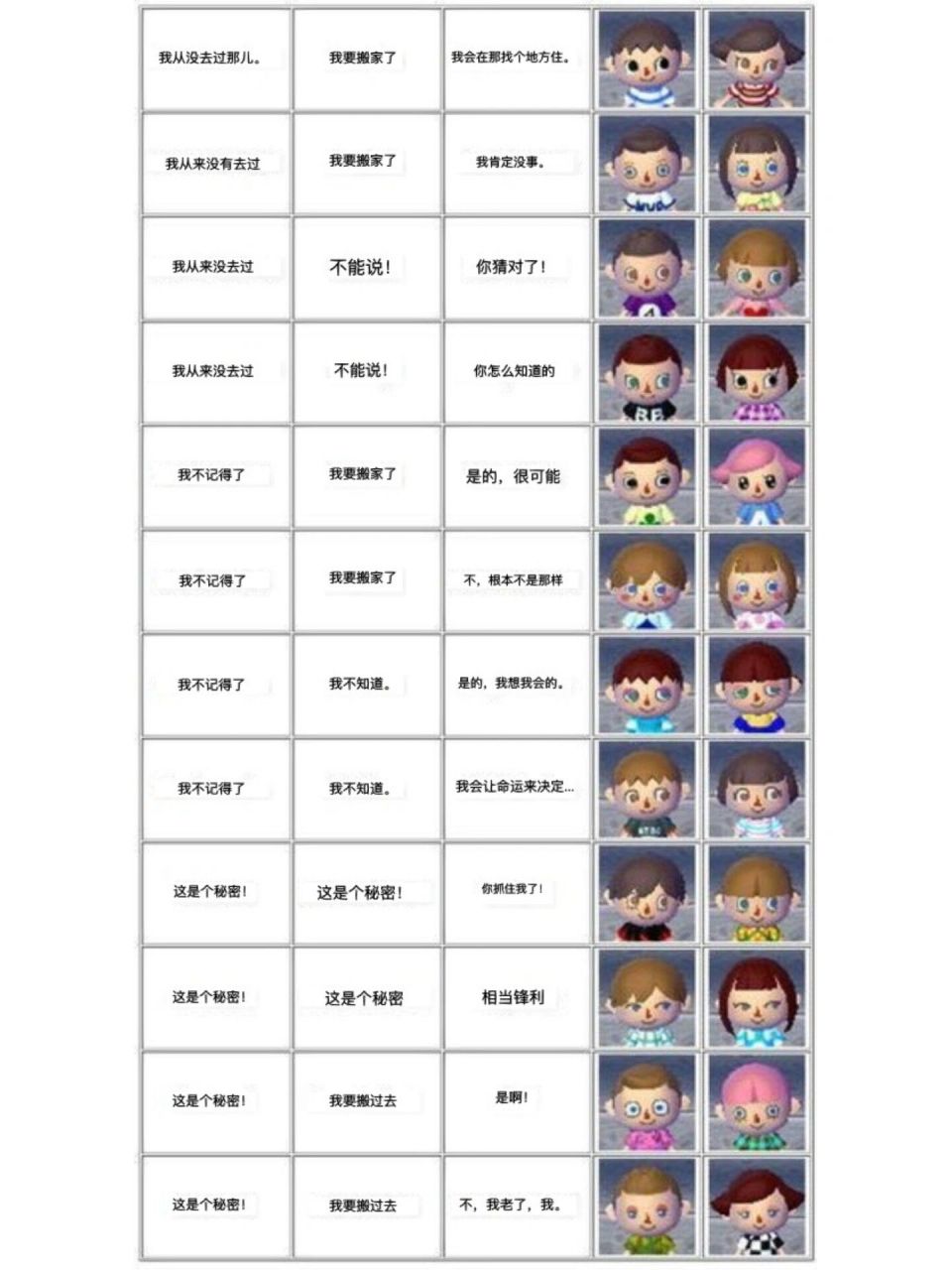 3ds动森 | 开局对话捏脸攻略图 总有人问我不喜欢脸型怎么办,没办法哈